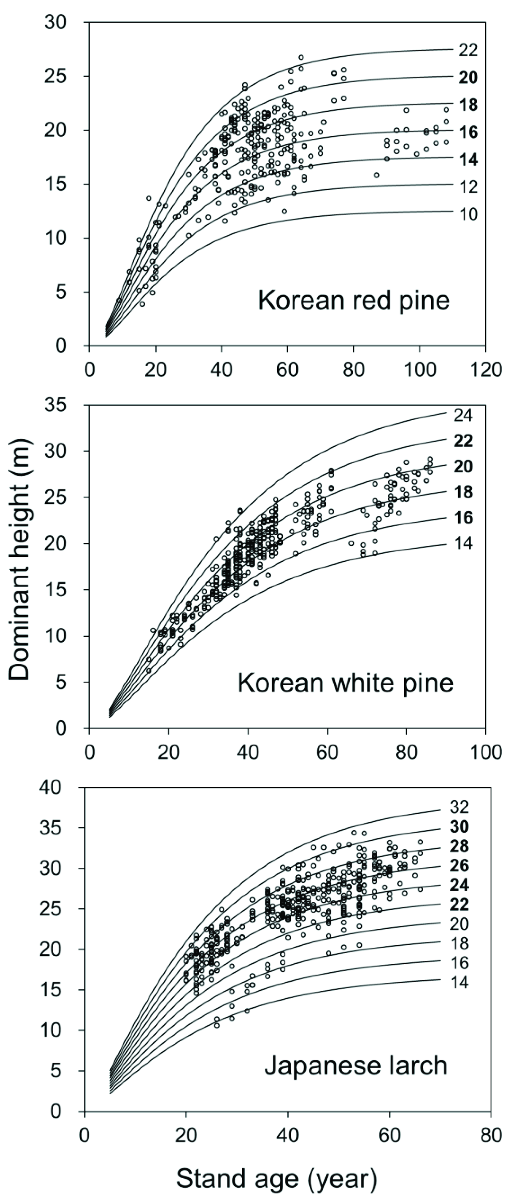 Forests 13 01150 g003