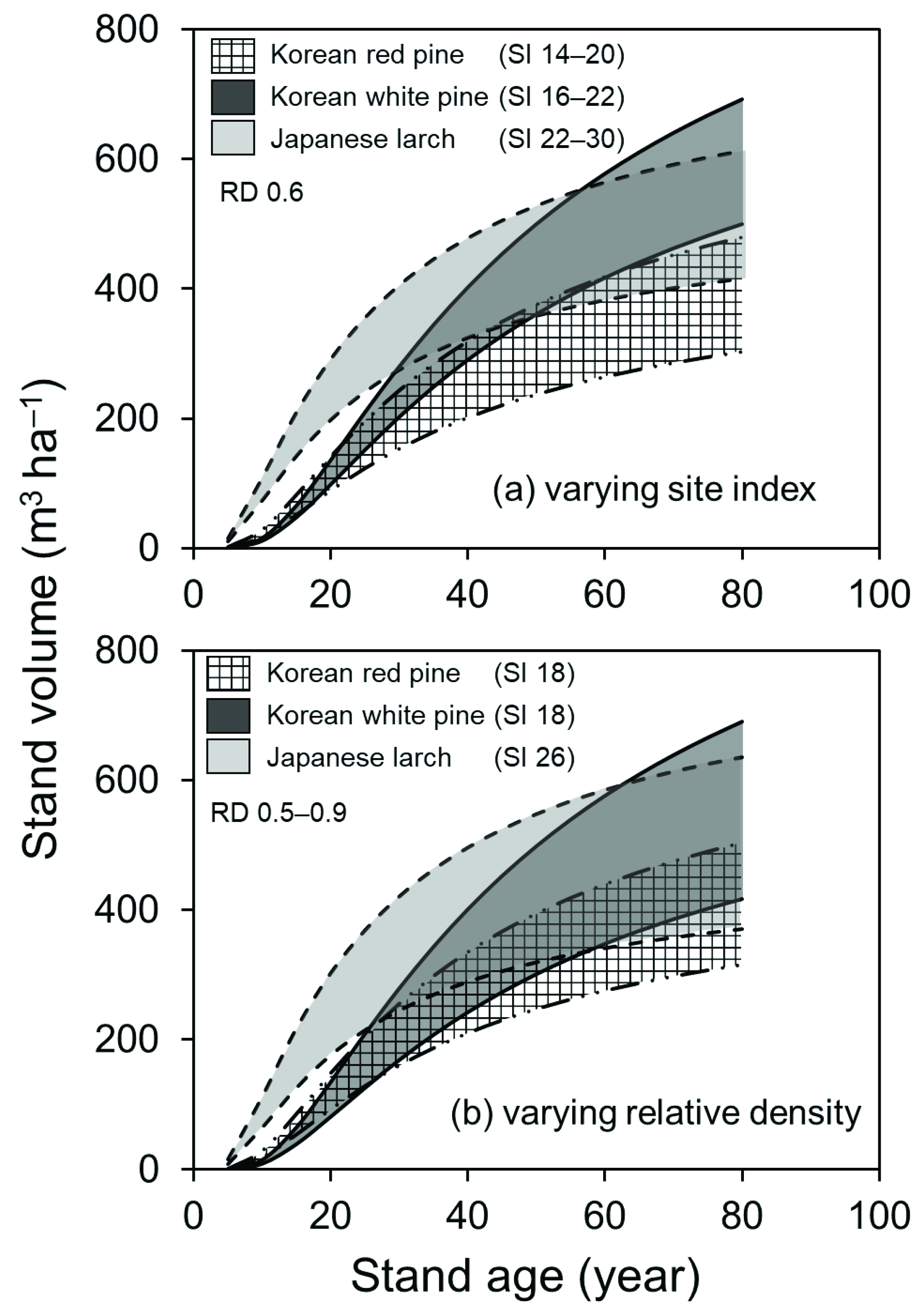 Forests 13 01150 g004