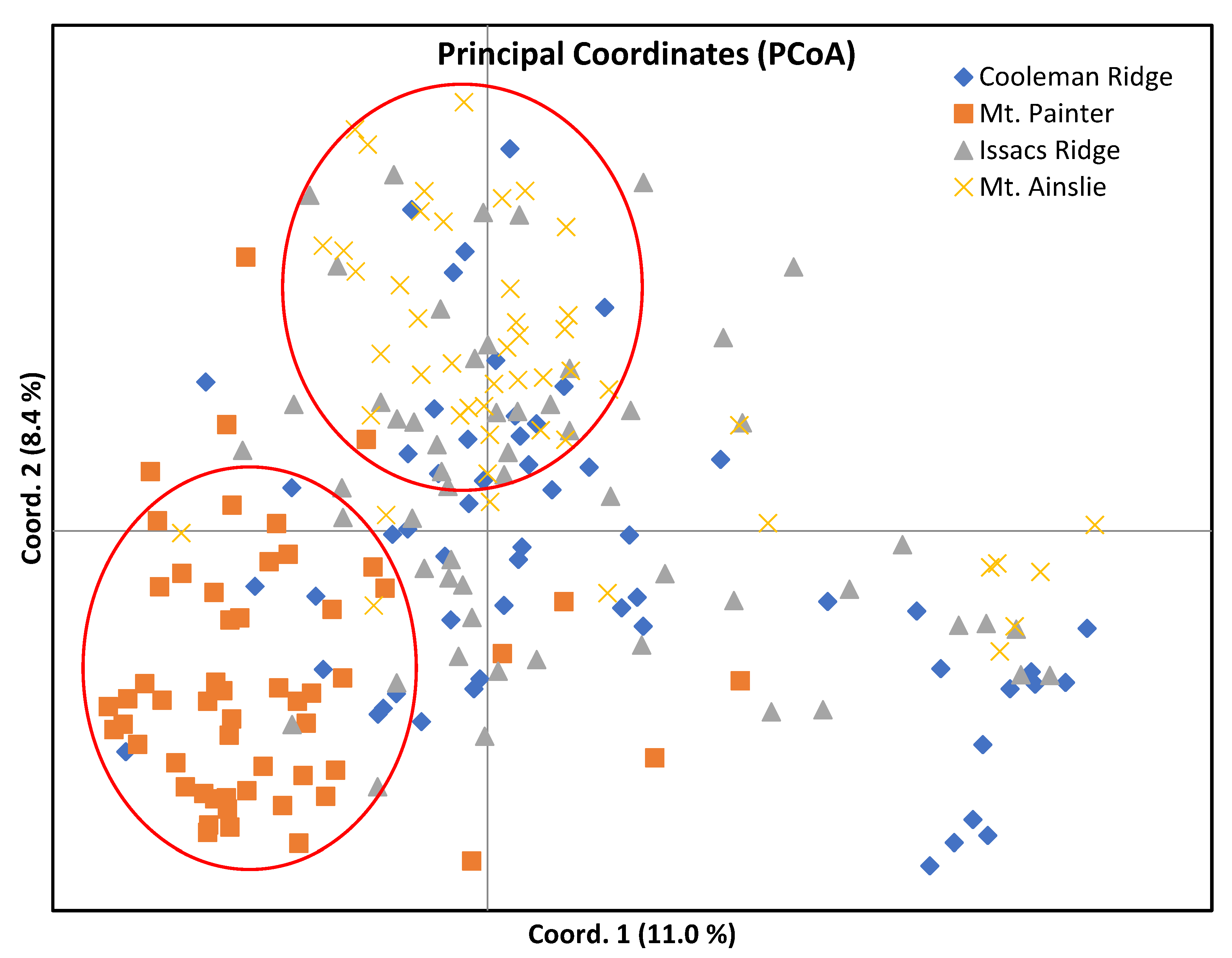 Forests 13 01152 g004