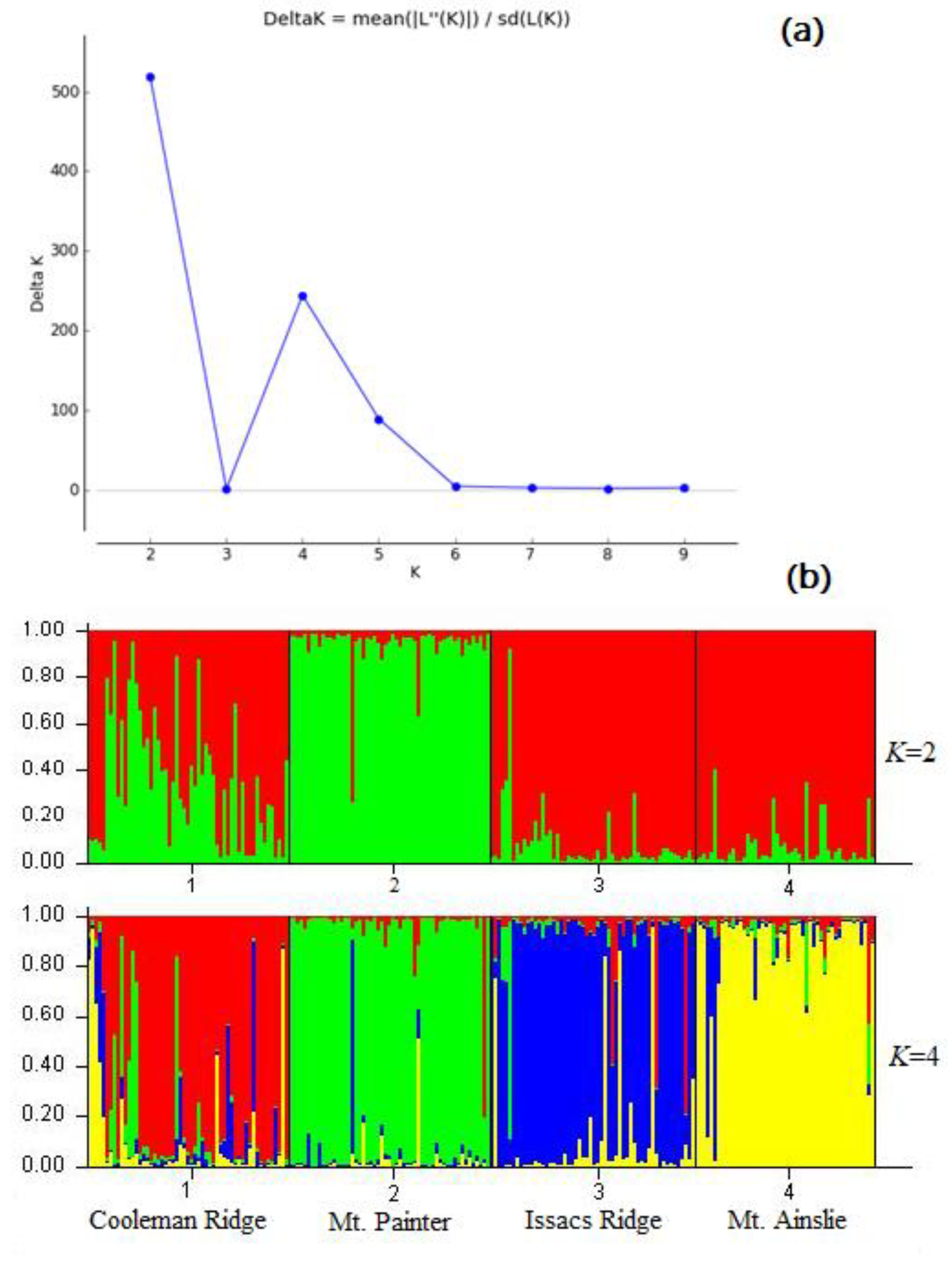 Forests 13 01152 g005