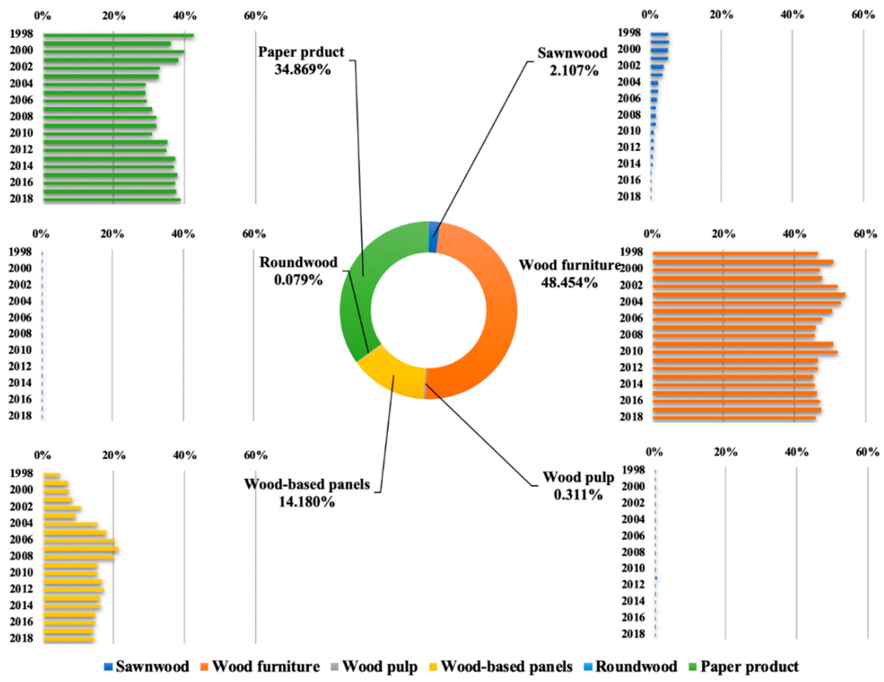 Forests 13 01153 g001