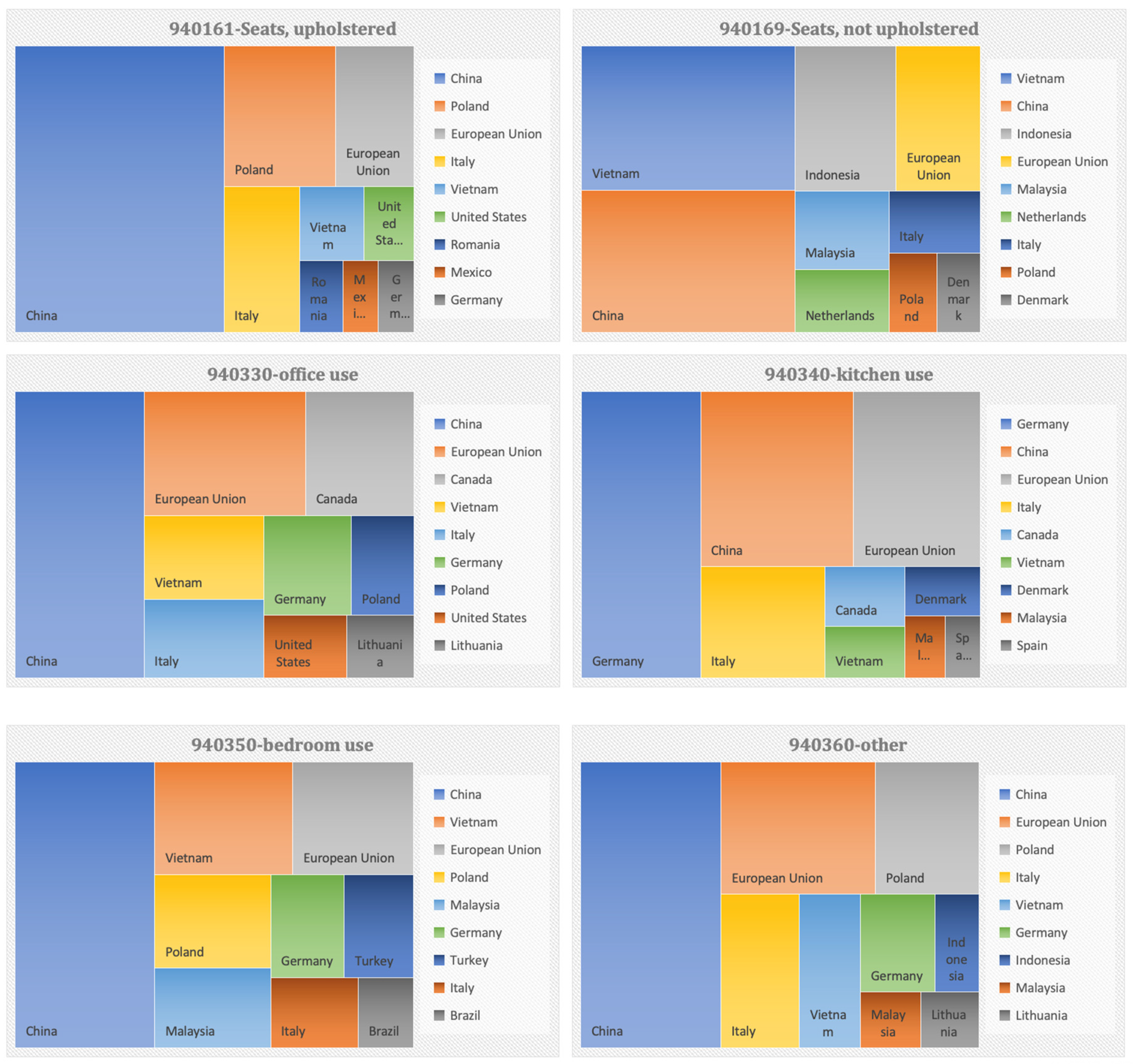 Forests 13 01153 g003