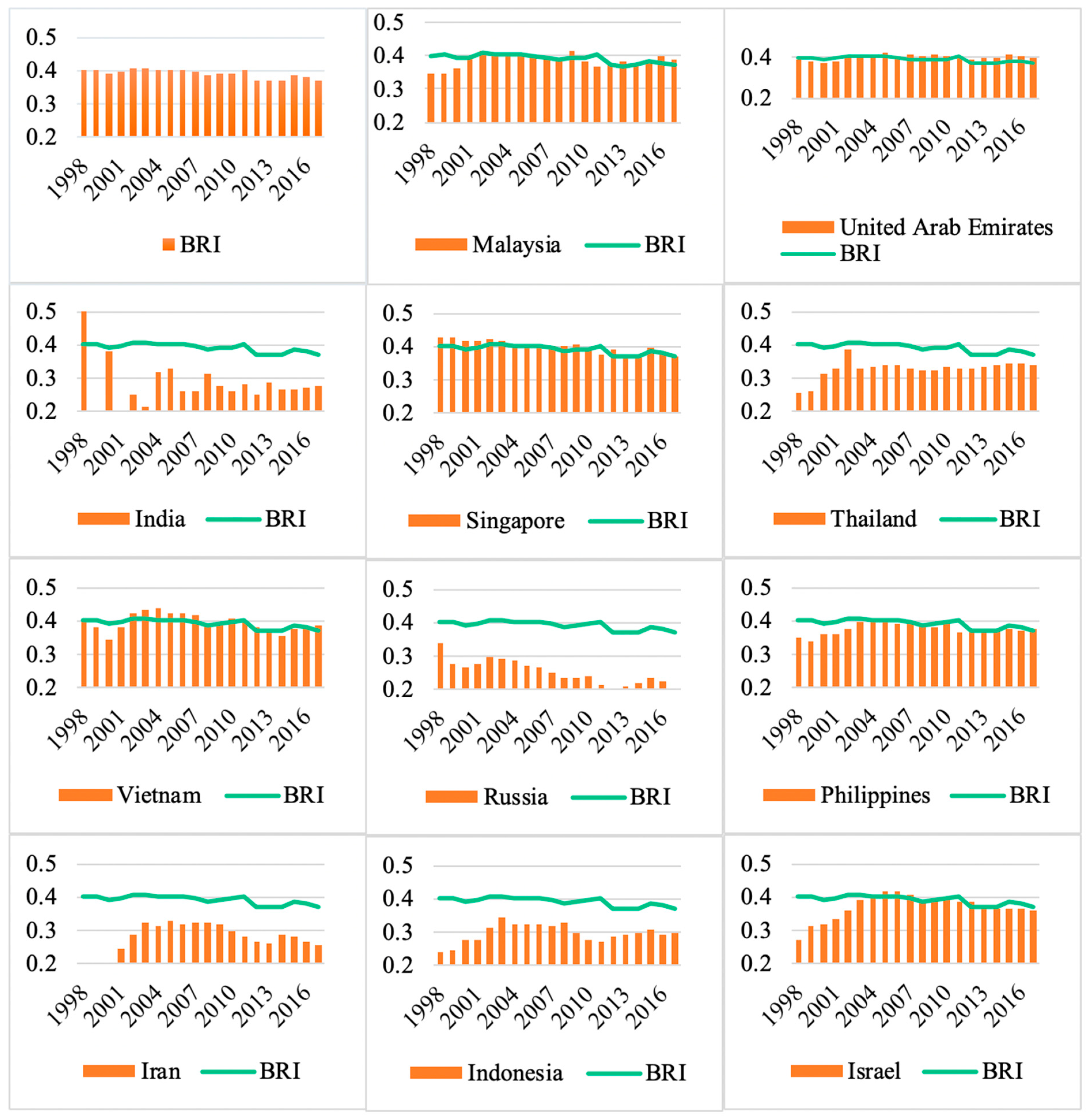 Forests 13 01153 g004