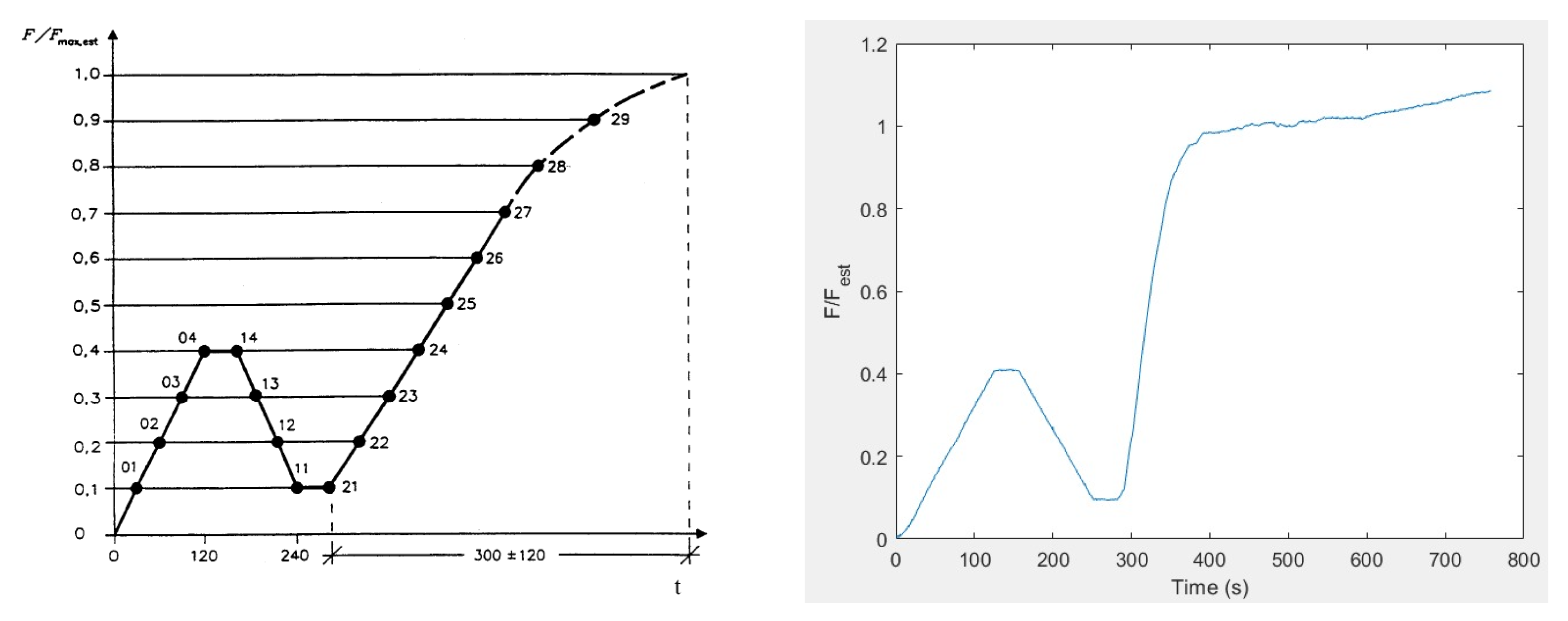 Forests 13 01154 g004