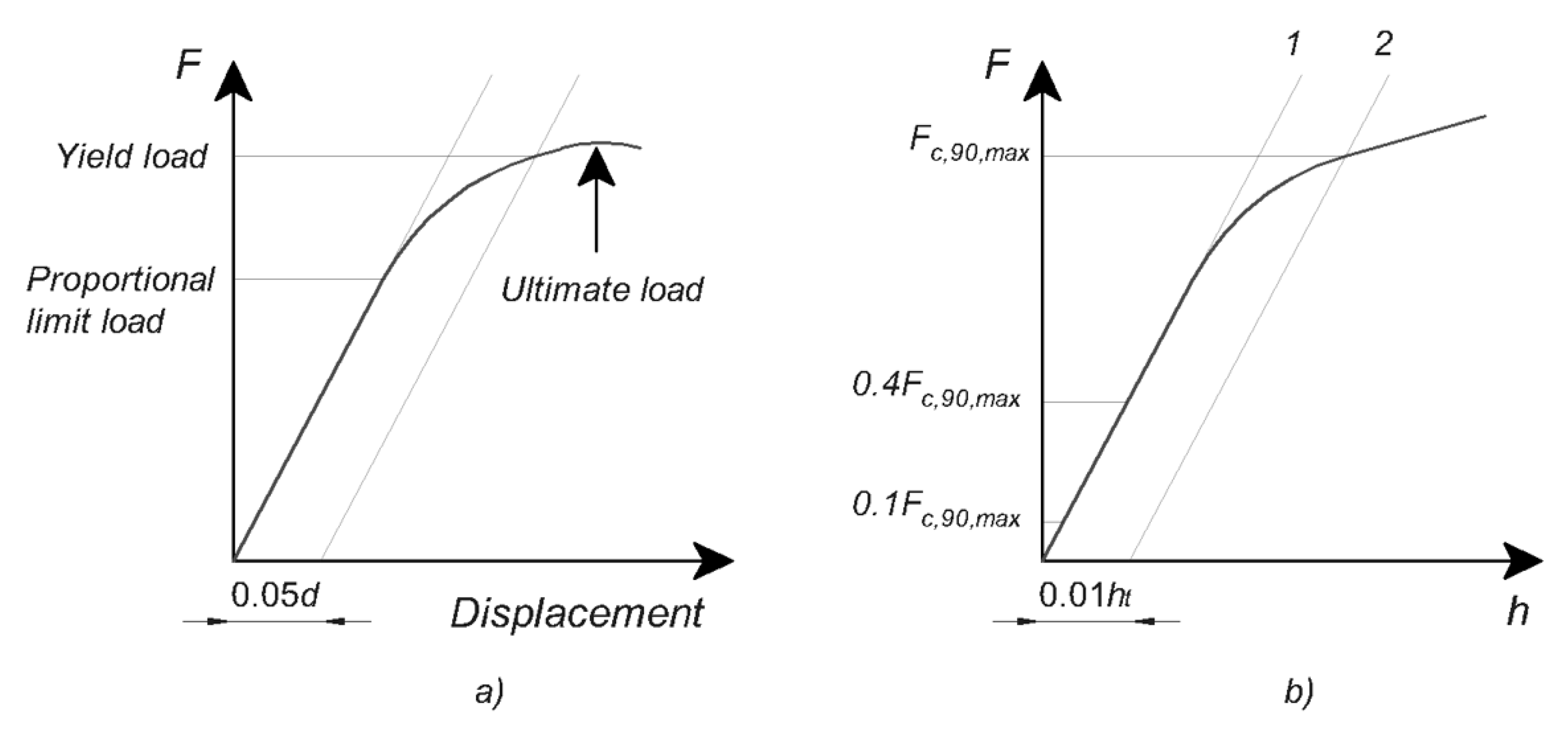 Forests 13 01154 g005