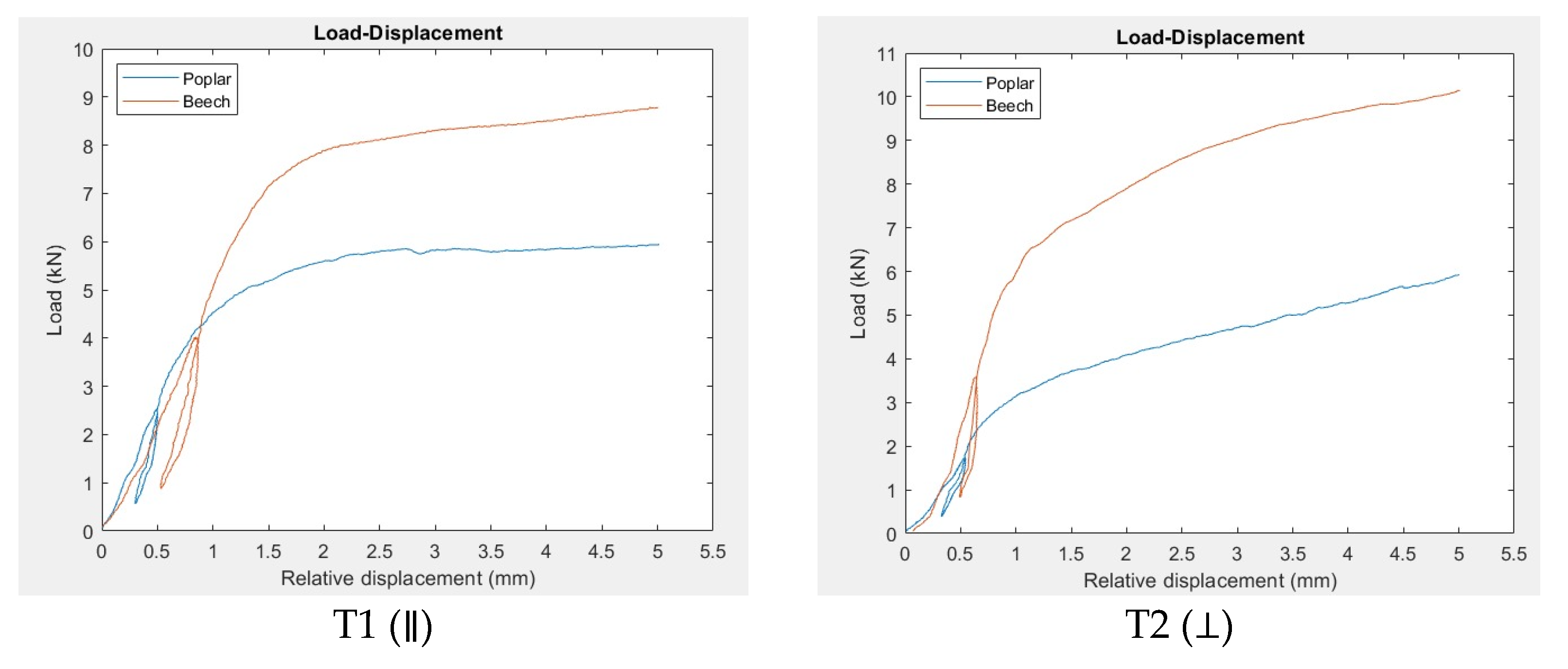 Forests 13 01154 g006