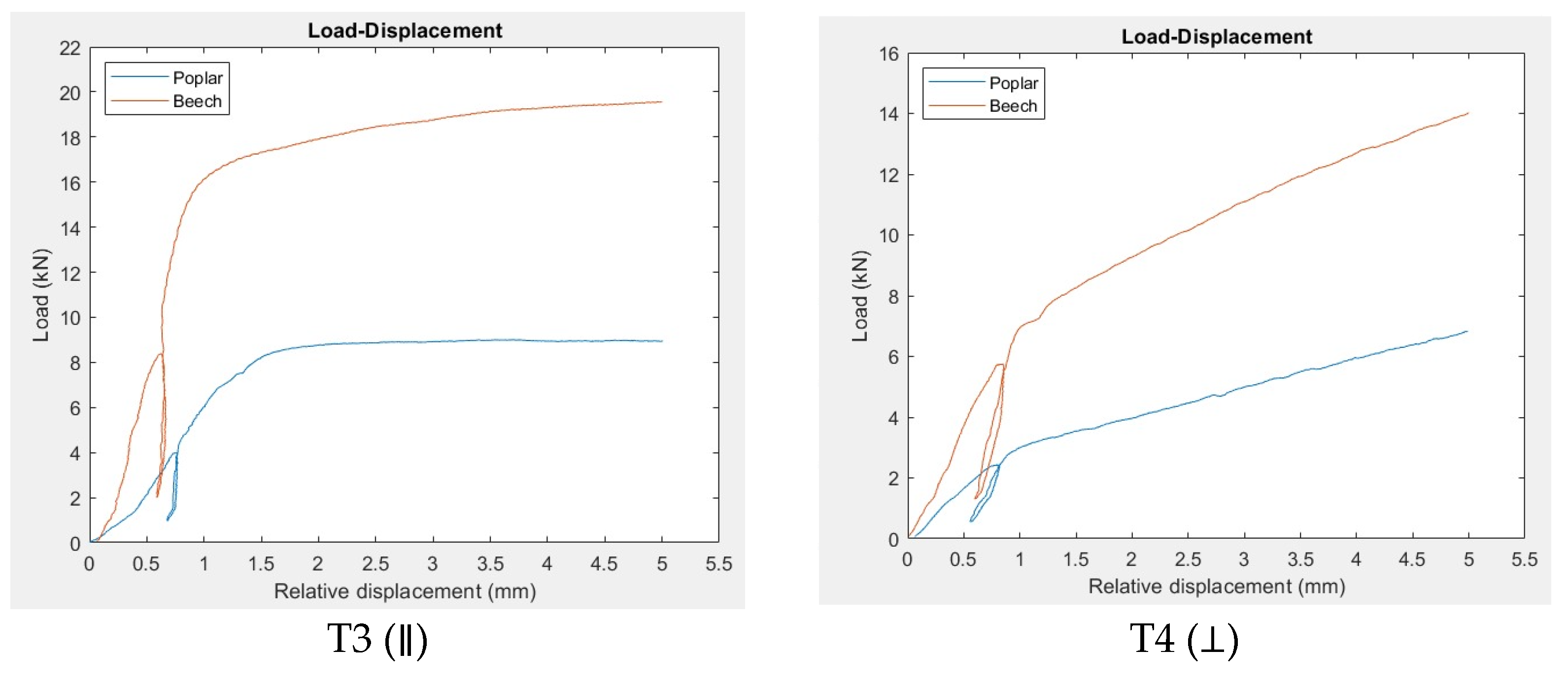 Forests 13 01154 g007