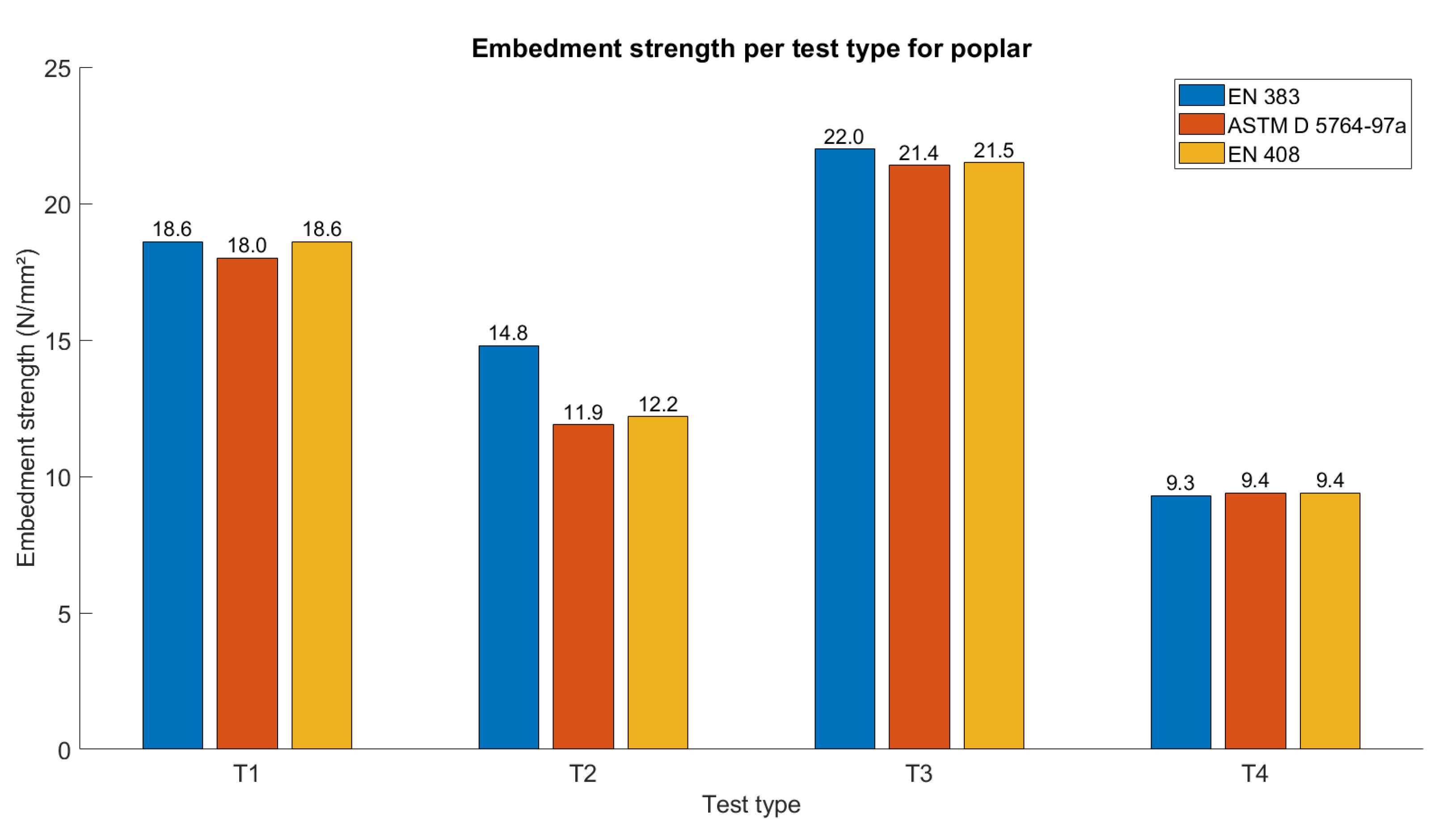 Forests 13 01154 g008