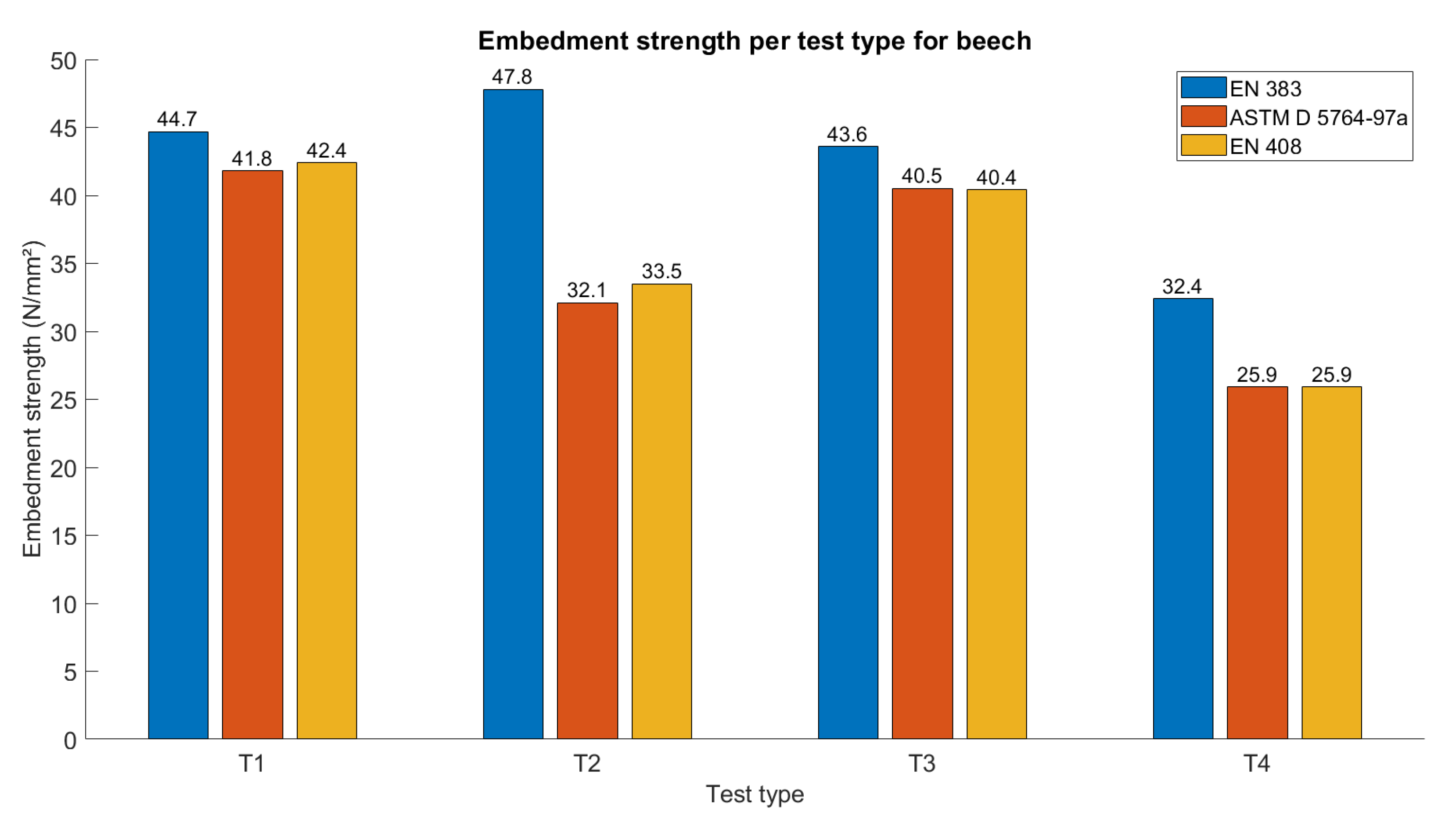 Forests 13 01154 g009