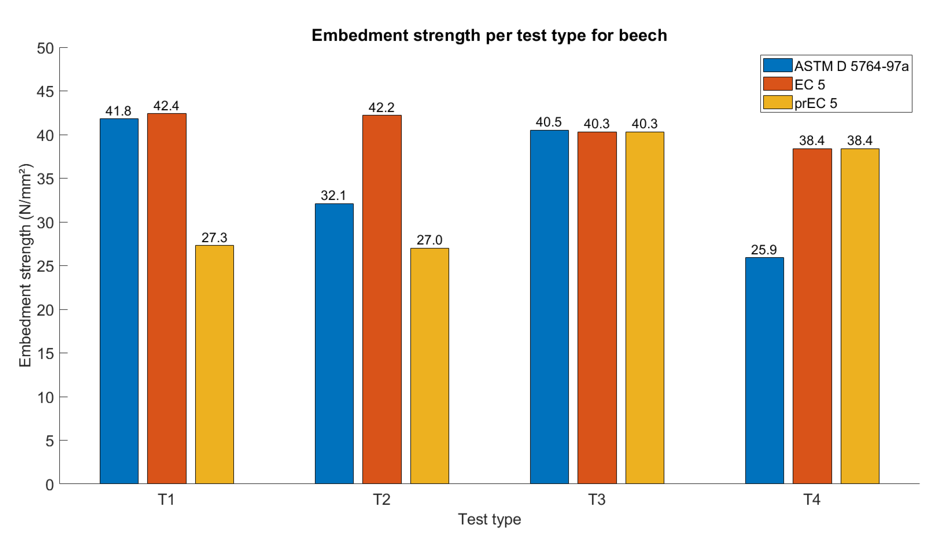 Forests 13 01154 g012