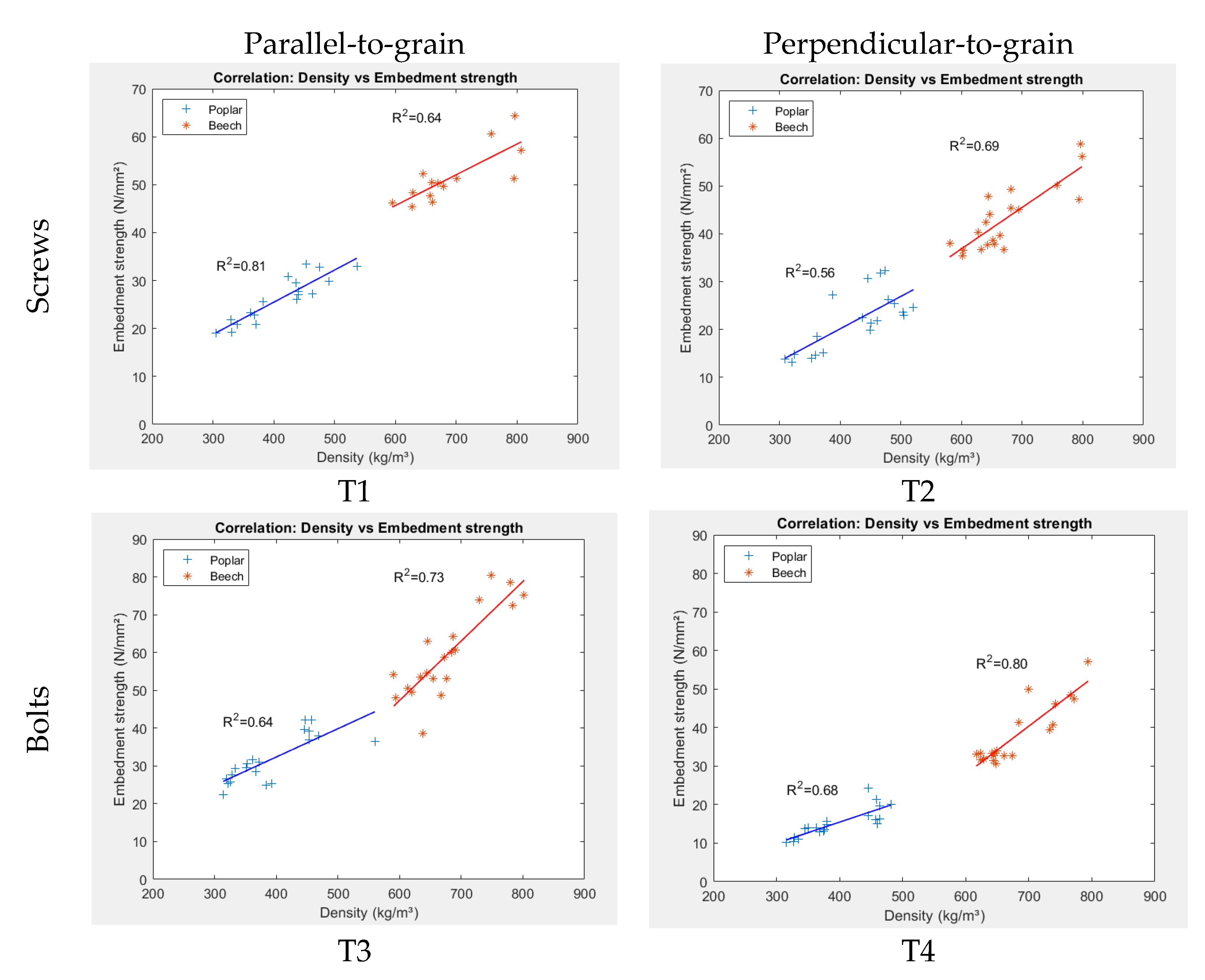 Forests 13 01154 g013