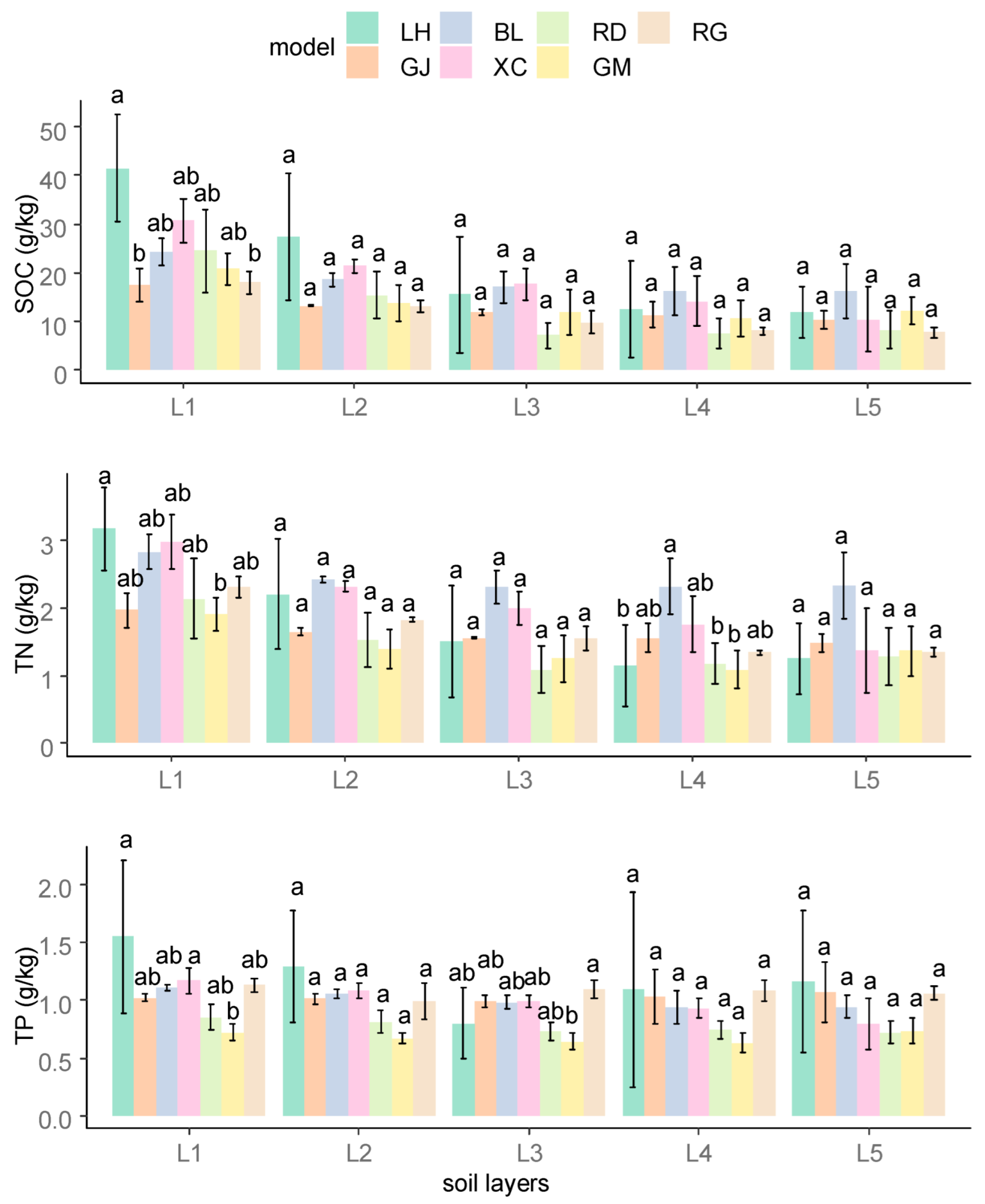 Forests 13 01155 g002