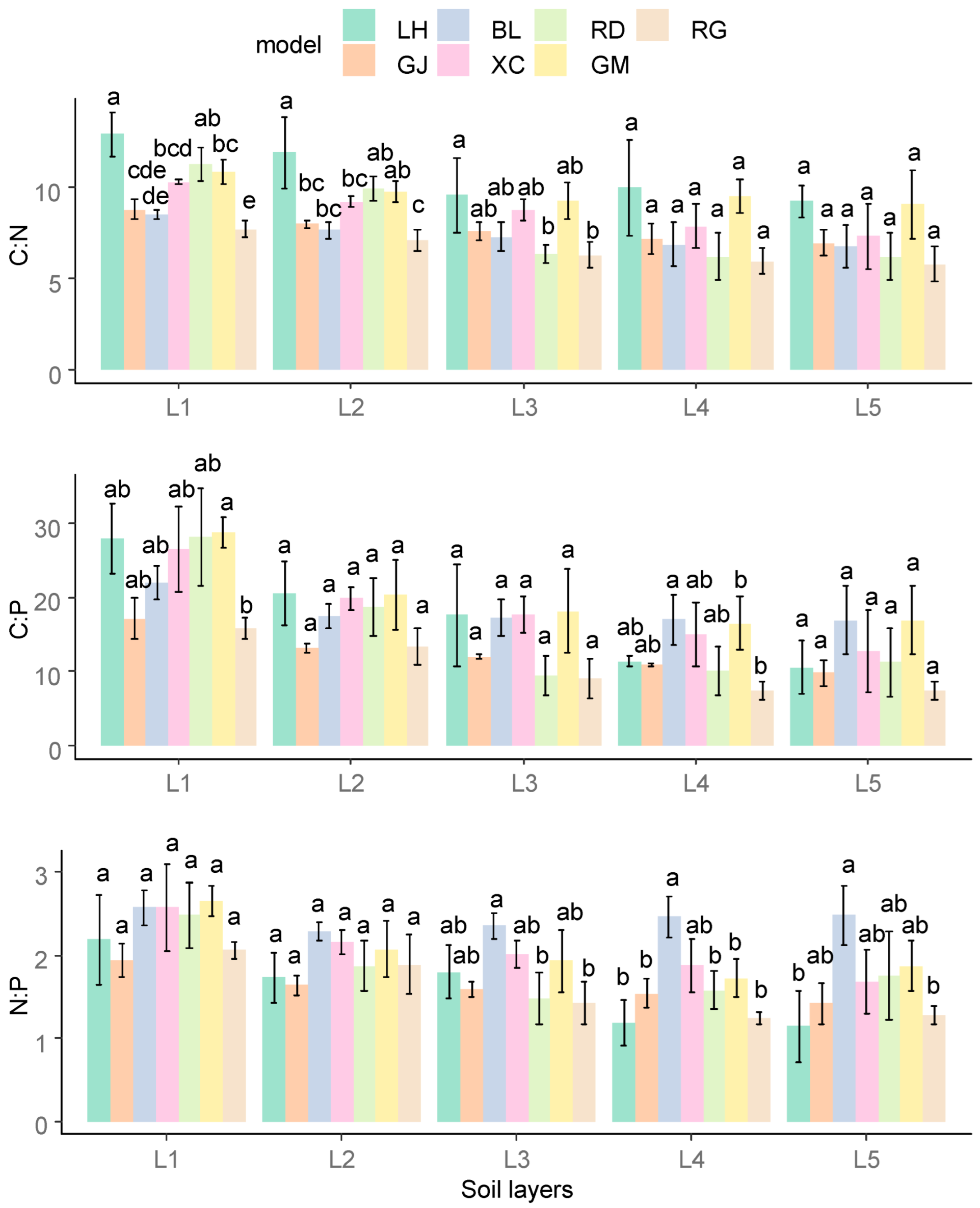 Forests 13 01155 g003