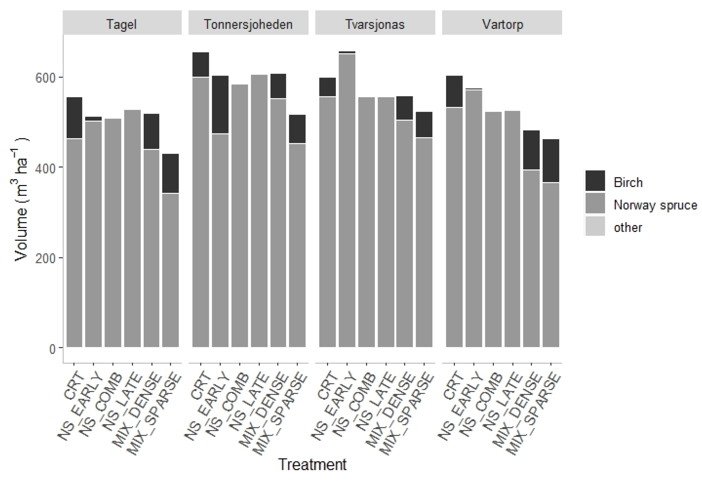 Forests 13 01156 g003