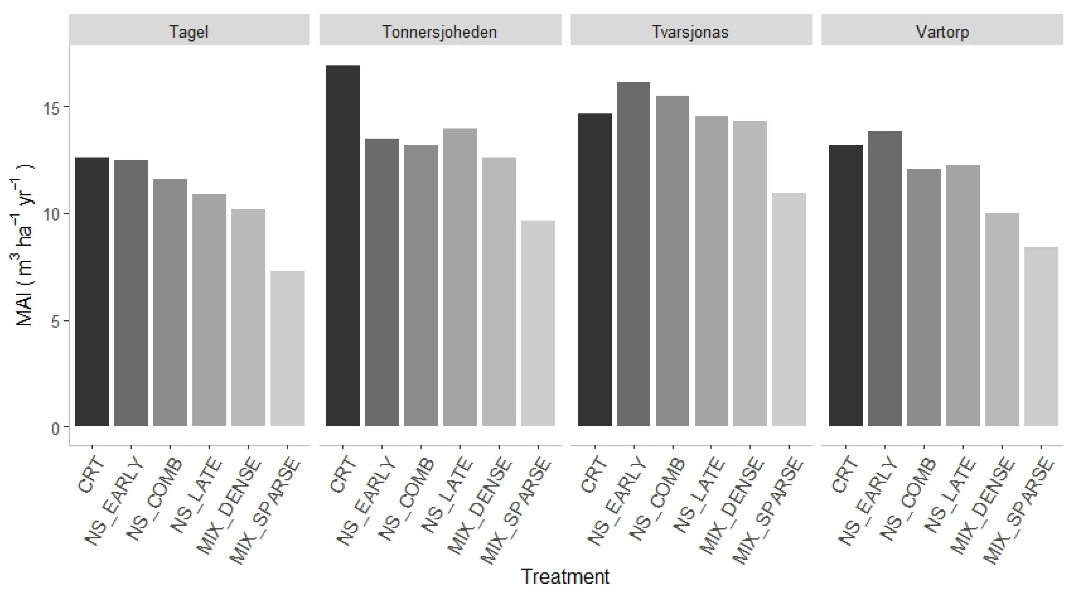 Forests 13 01156 g004