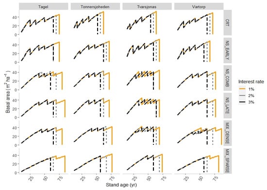 Forests 13 01156 g0a1 550