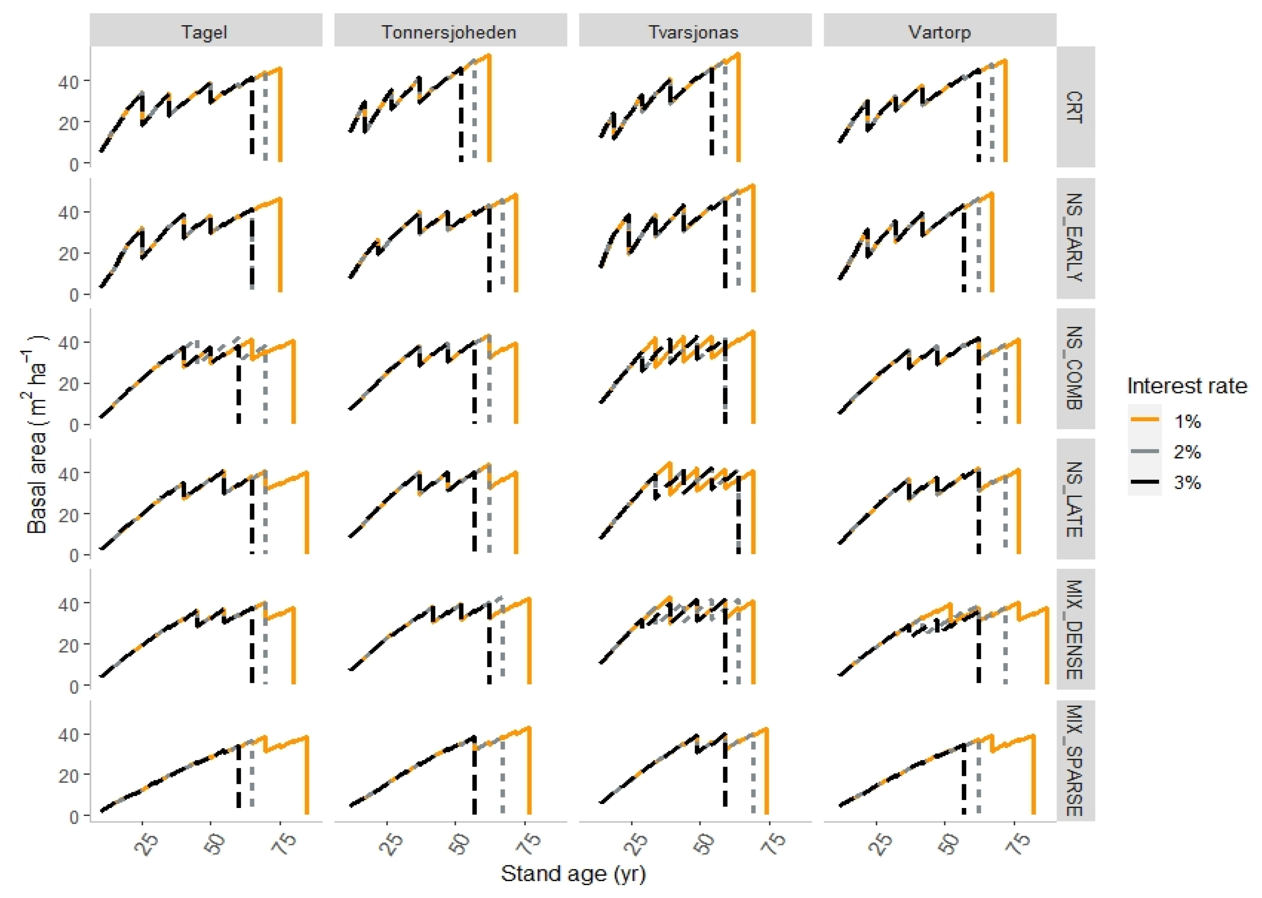 Forests 13 01156 g0a1