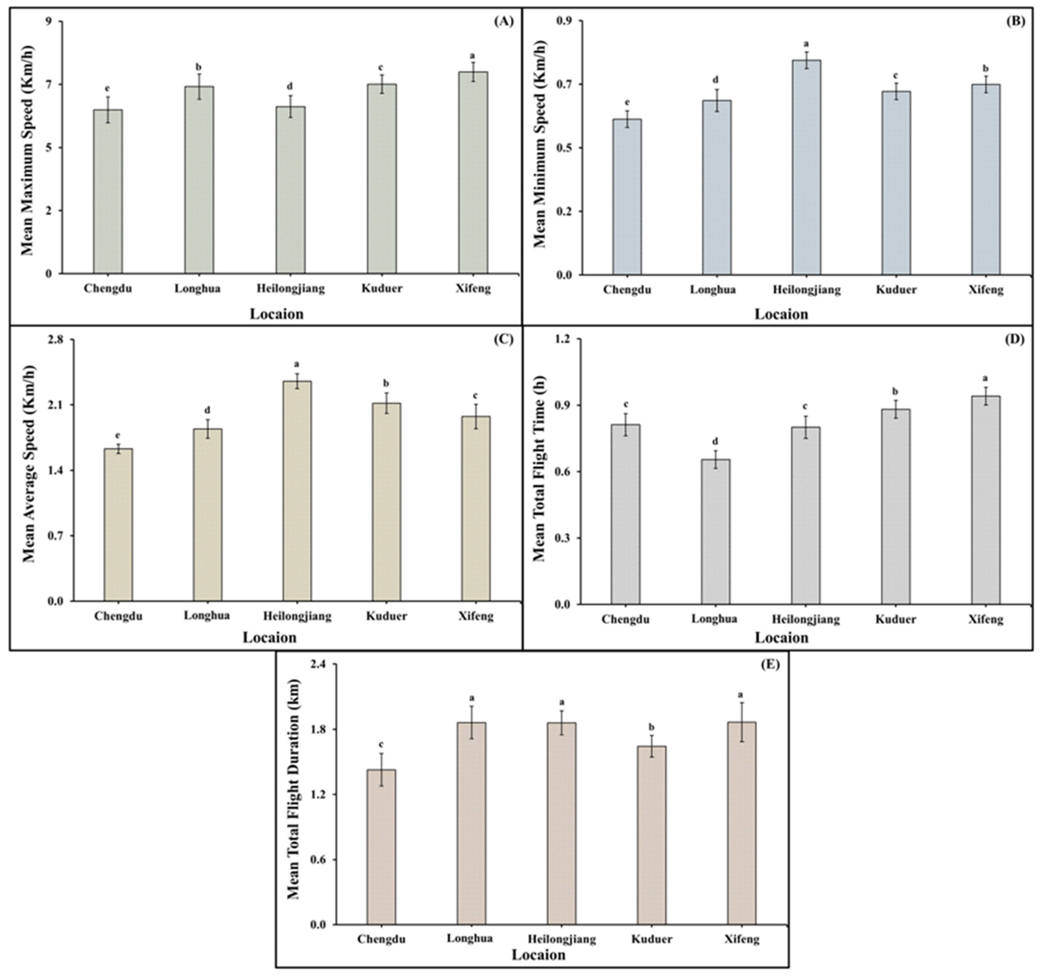 Forests 13 01158 g005
