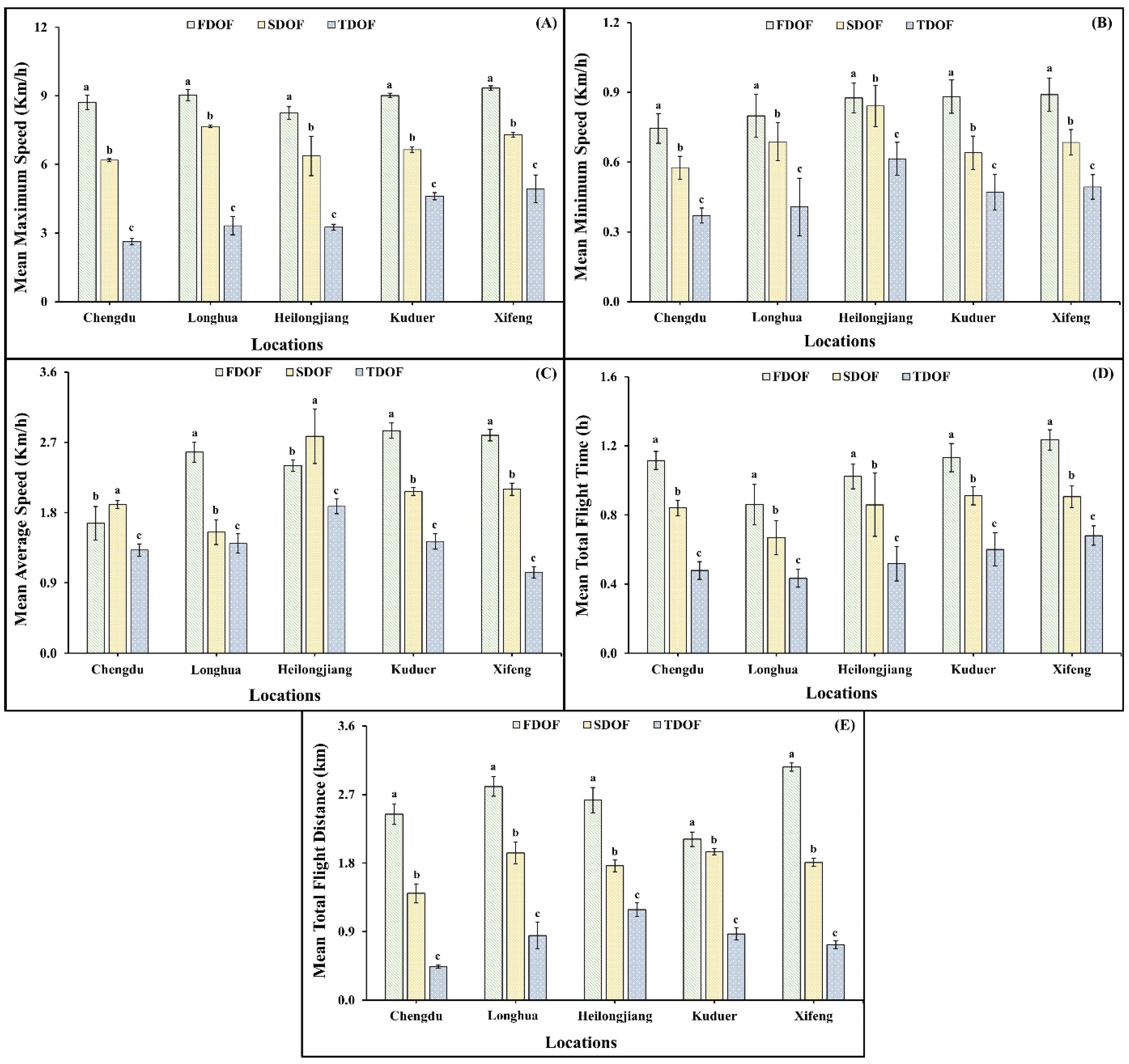 Forests 13 01158 g006