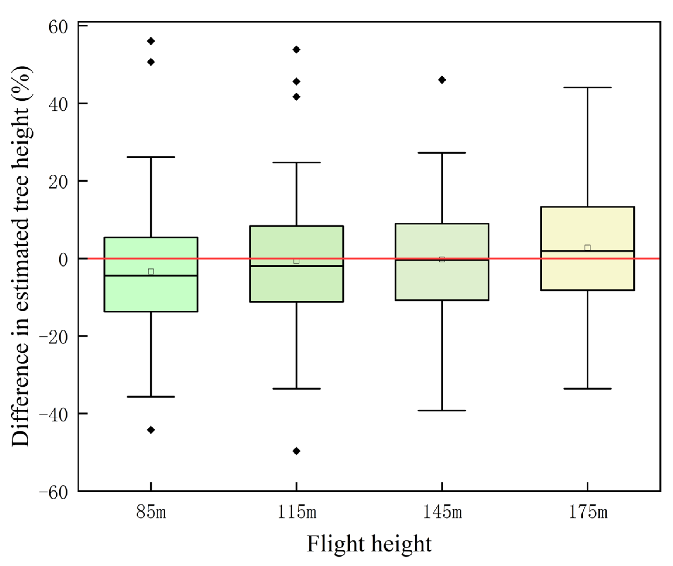 Forests 13 01163 g006