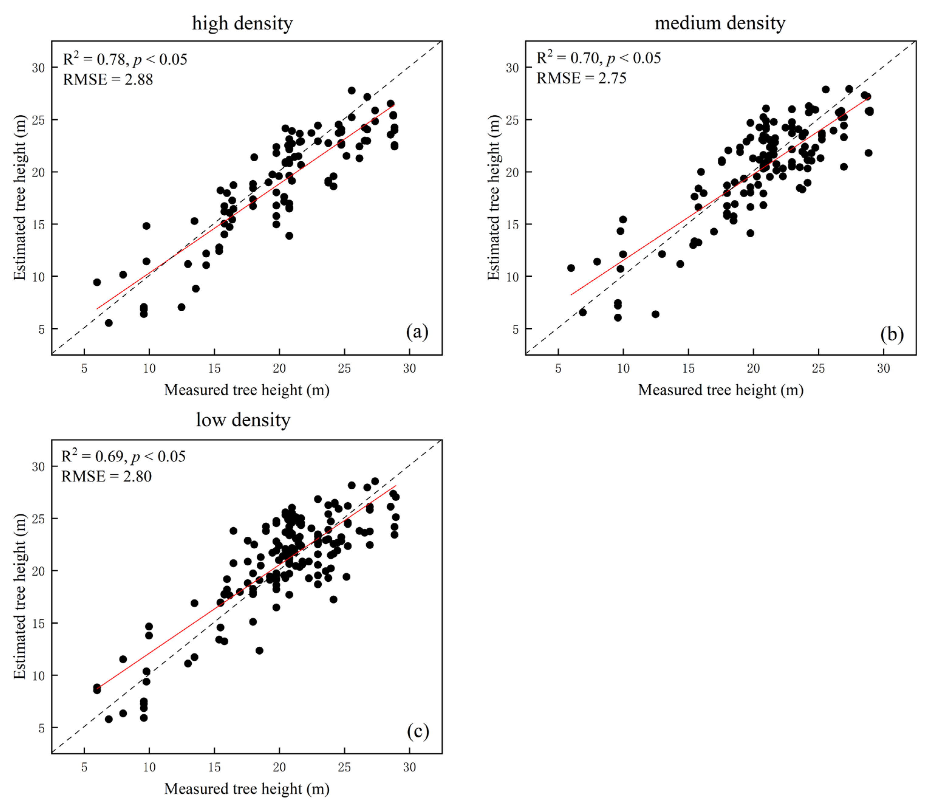 Forests 13 01163 g008