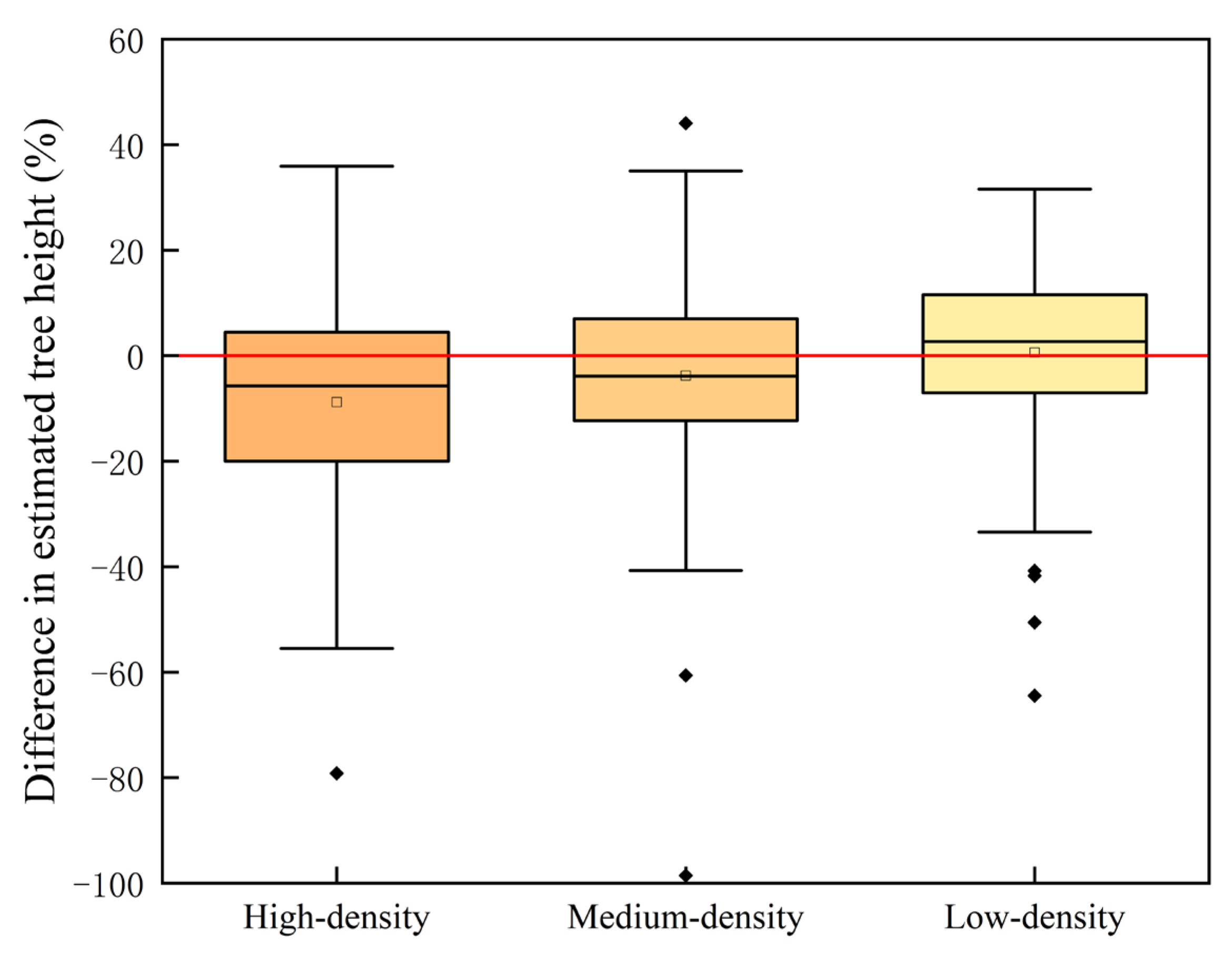 Forests 13 01163 g009