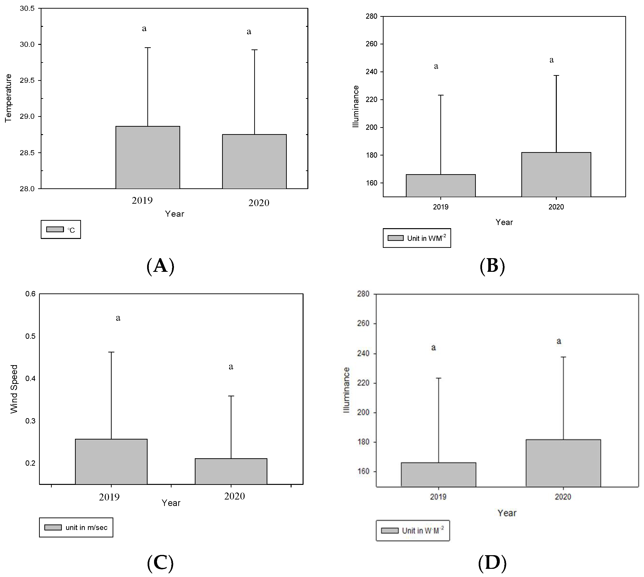 Forests 13 01165 g002