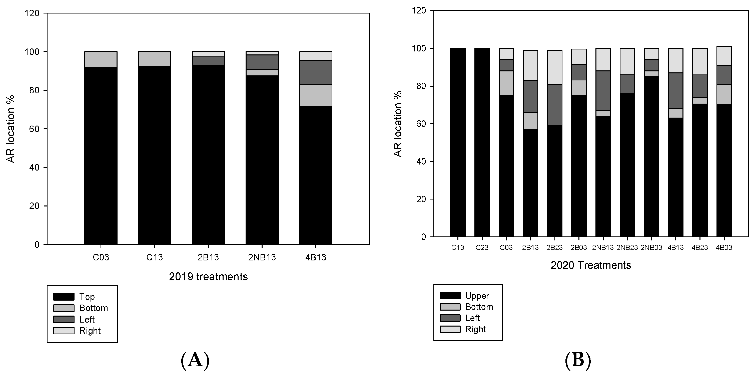 Forests 13 01165 g003