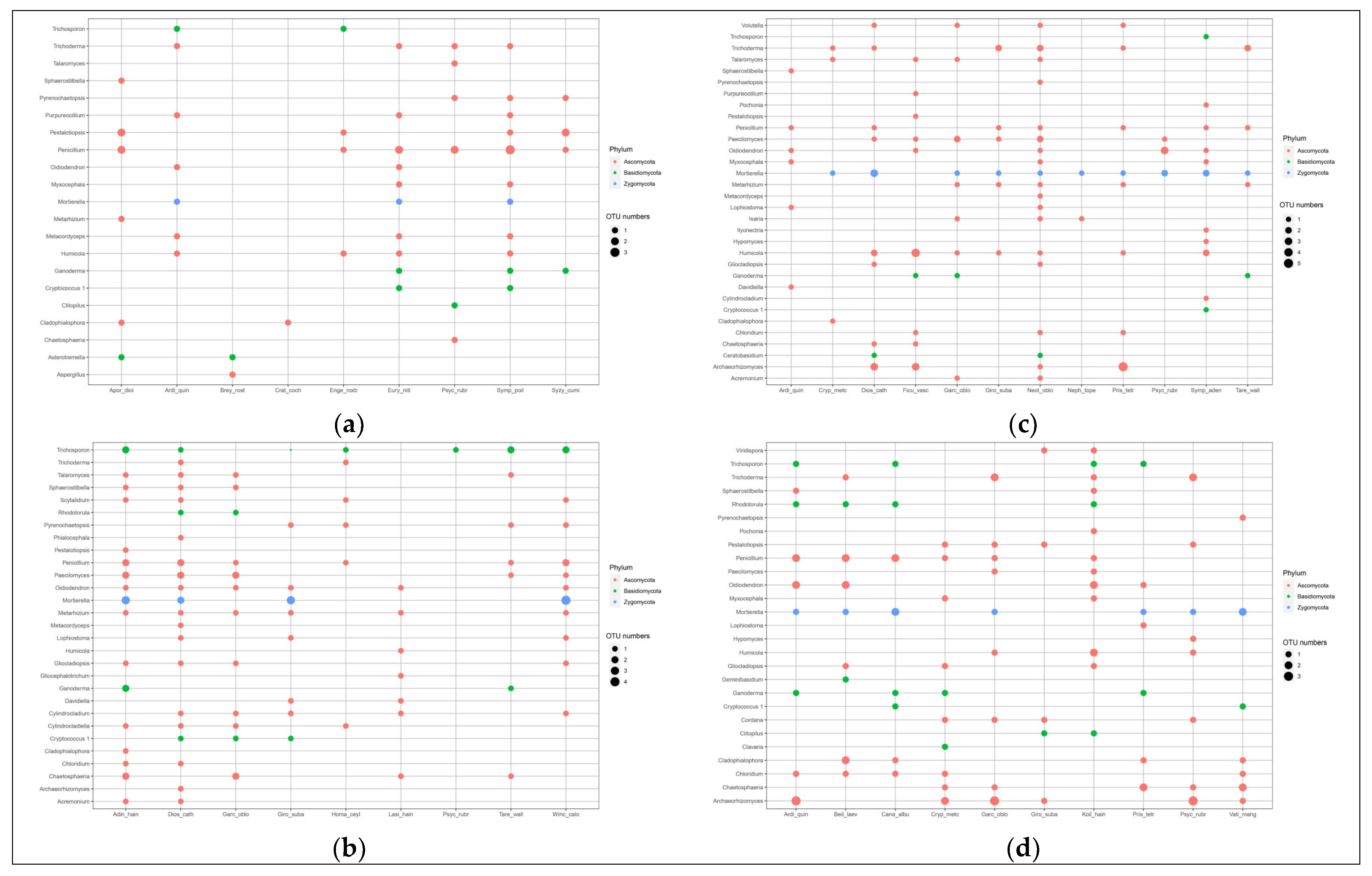 Forests 13 01167 g004
