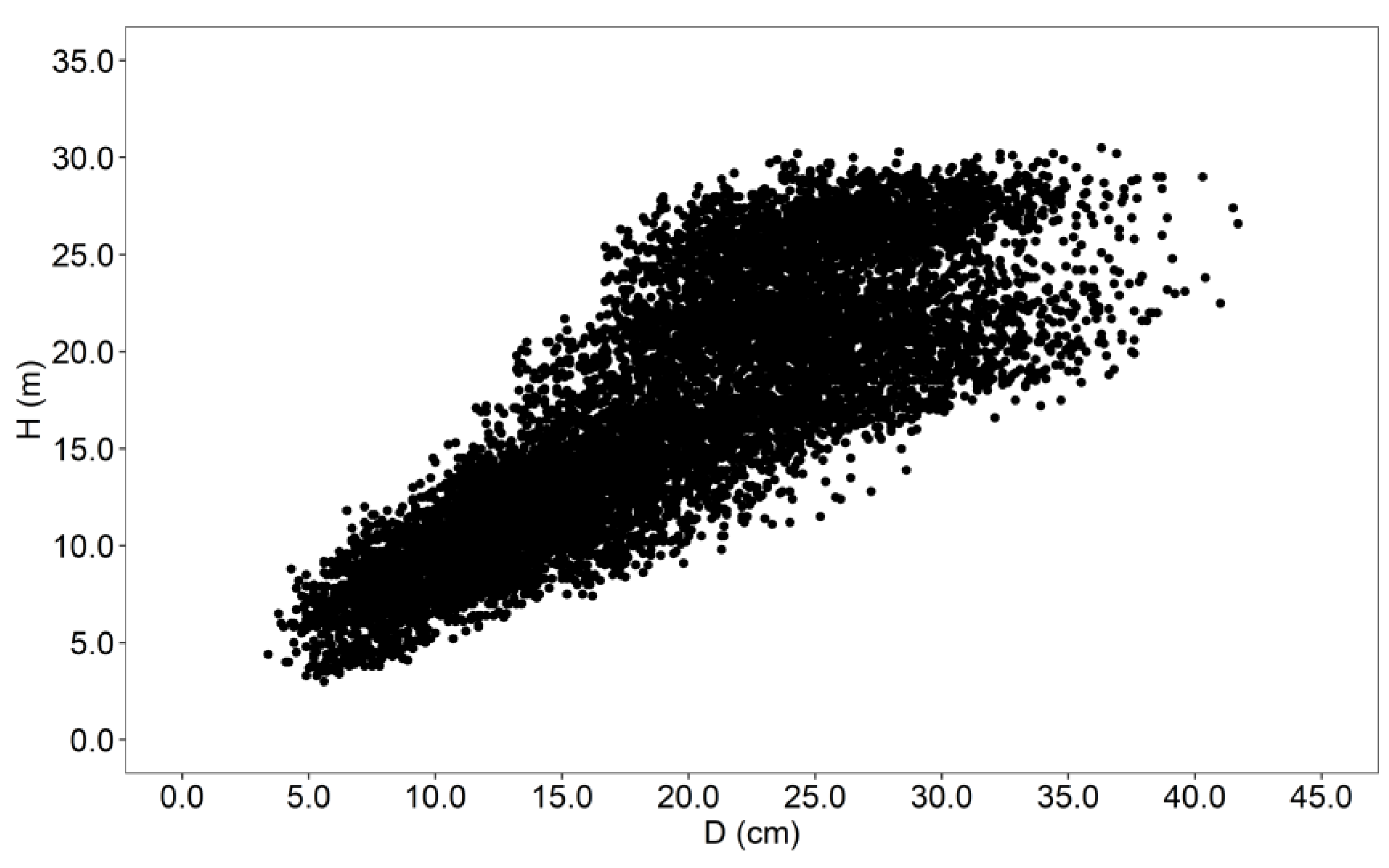 Forests 13 01168 g001