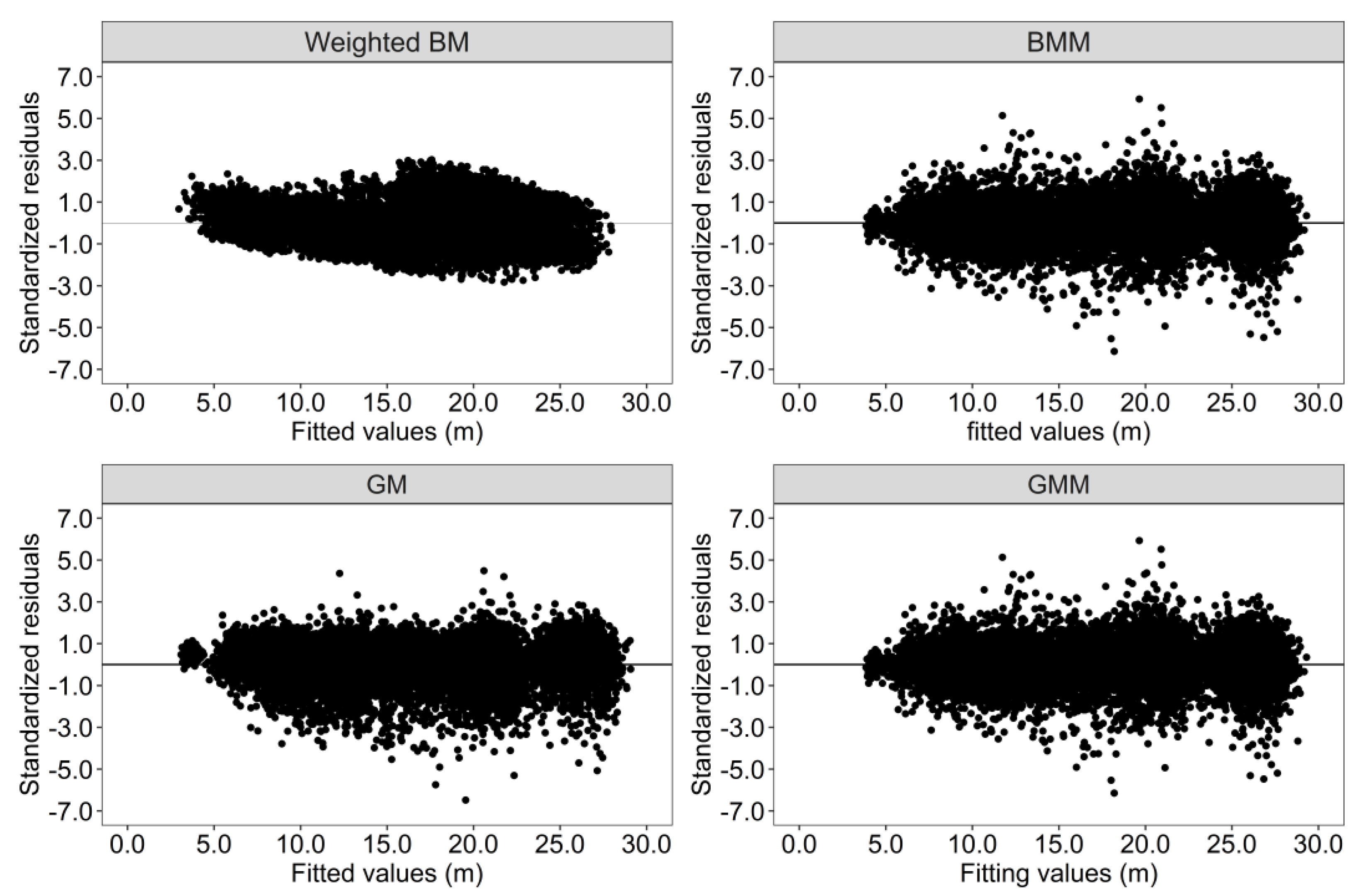 Forests 13 01168 g002