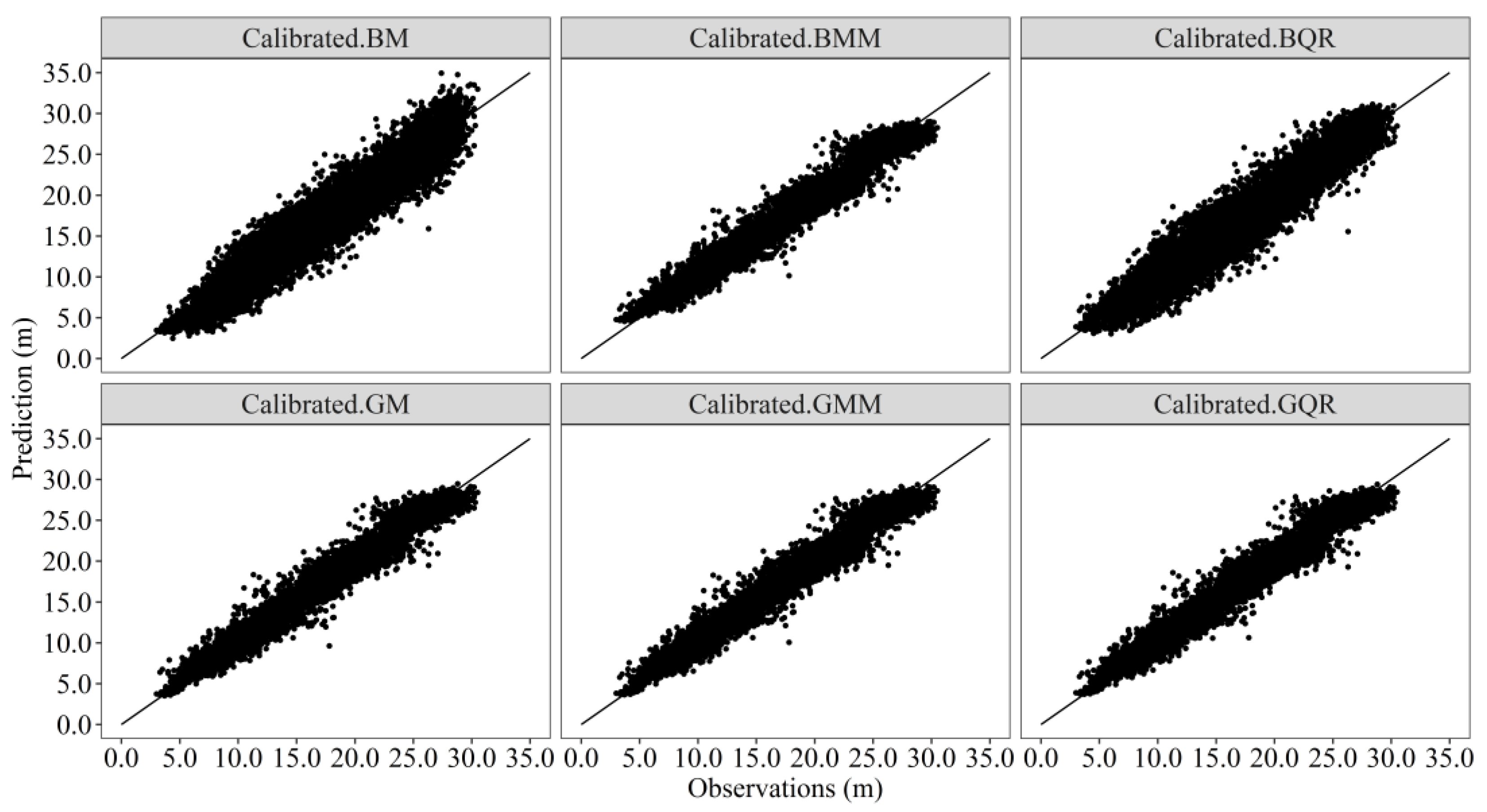 Forests 13 01168 g003