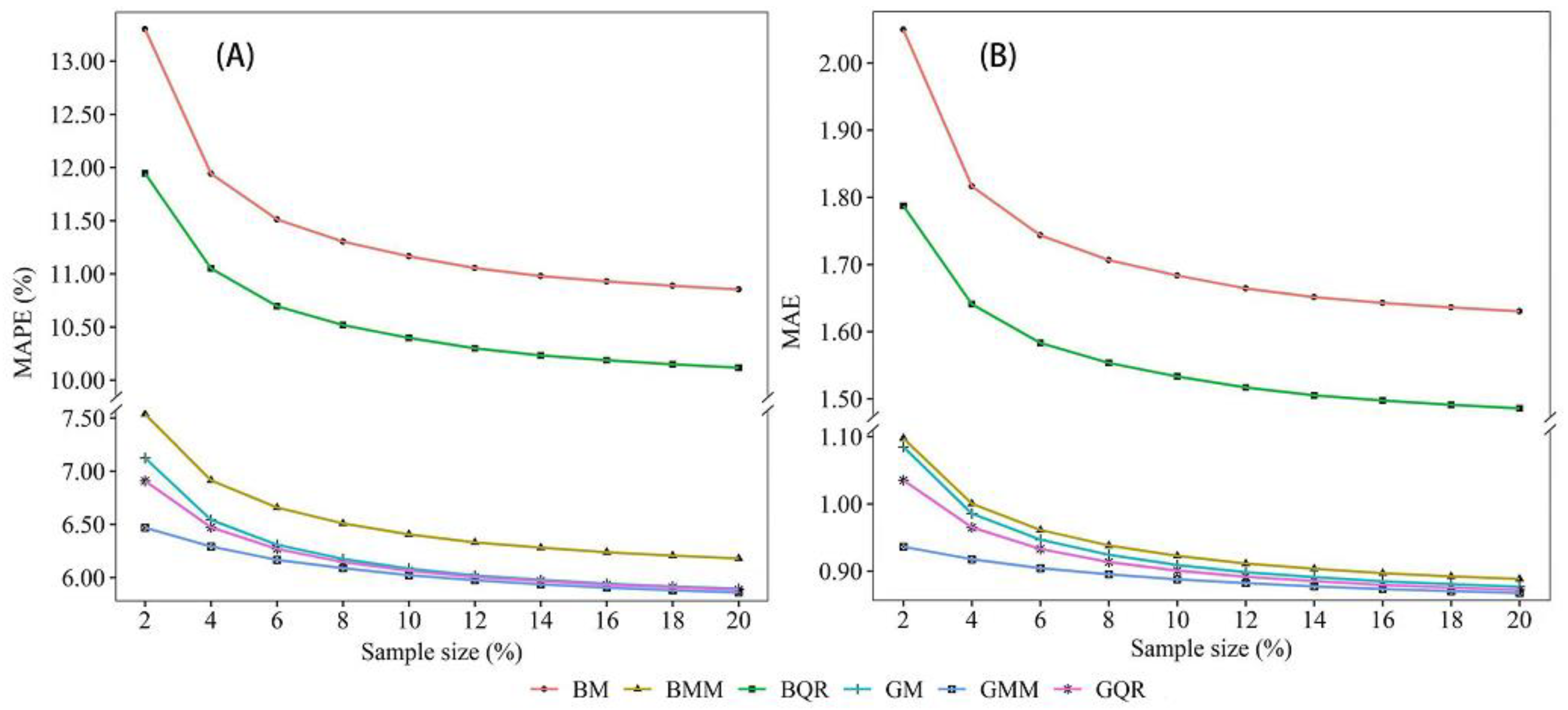 Forests 13 01168 g004