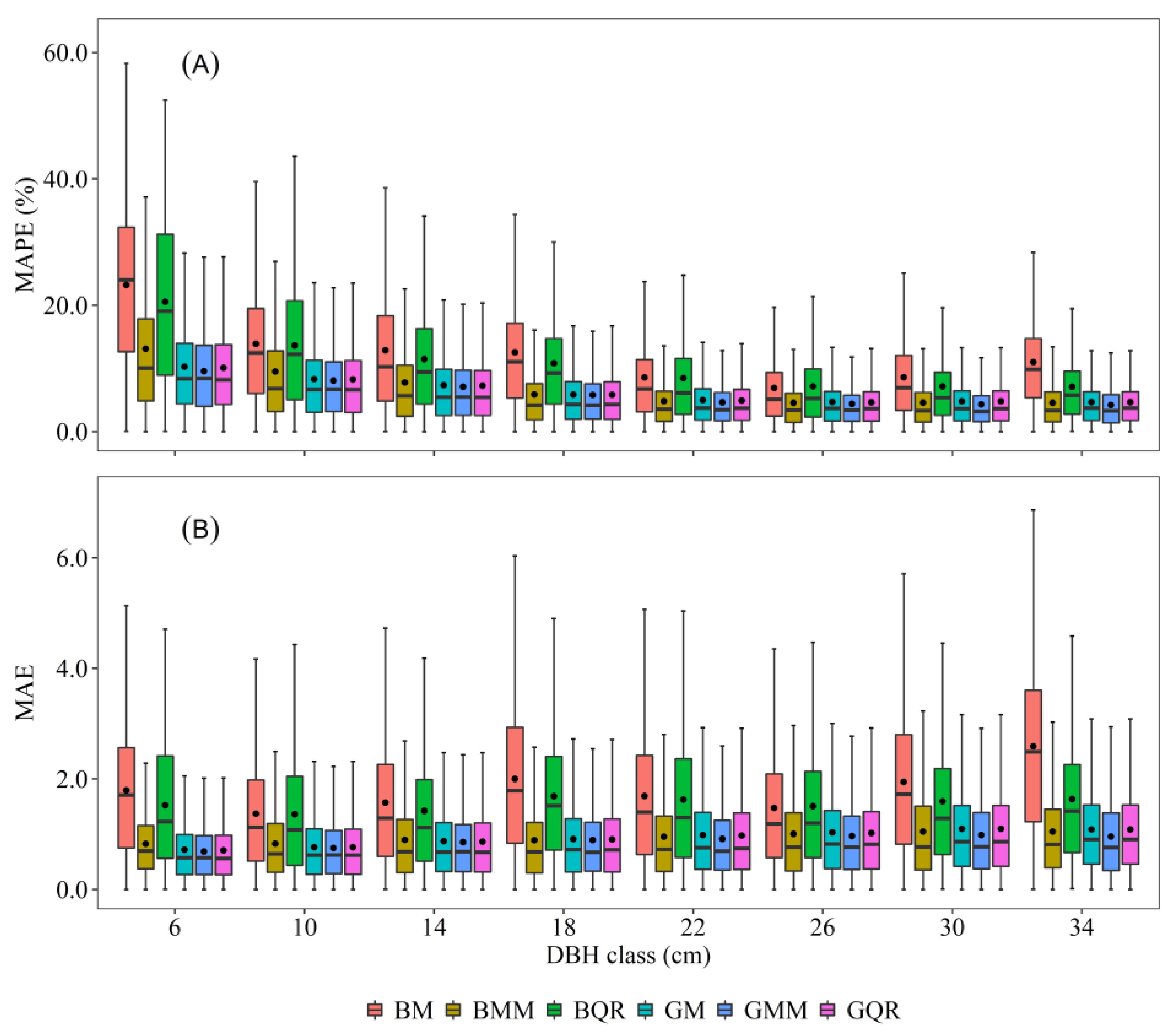 Forests 13 01168 g005