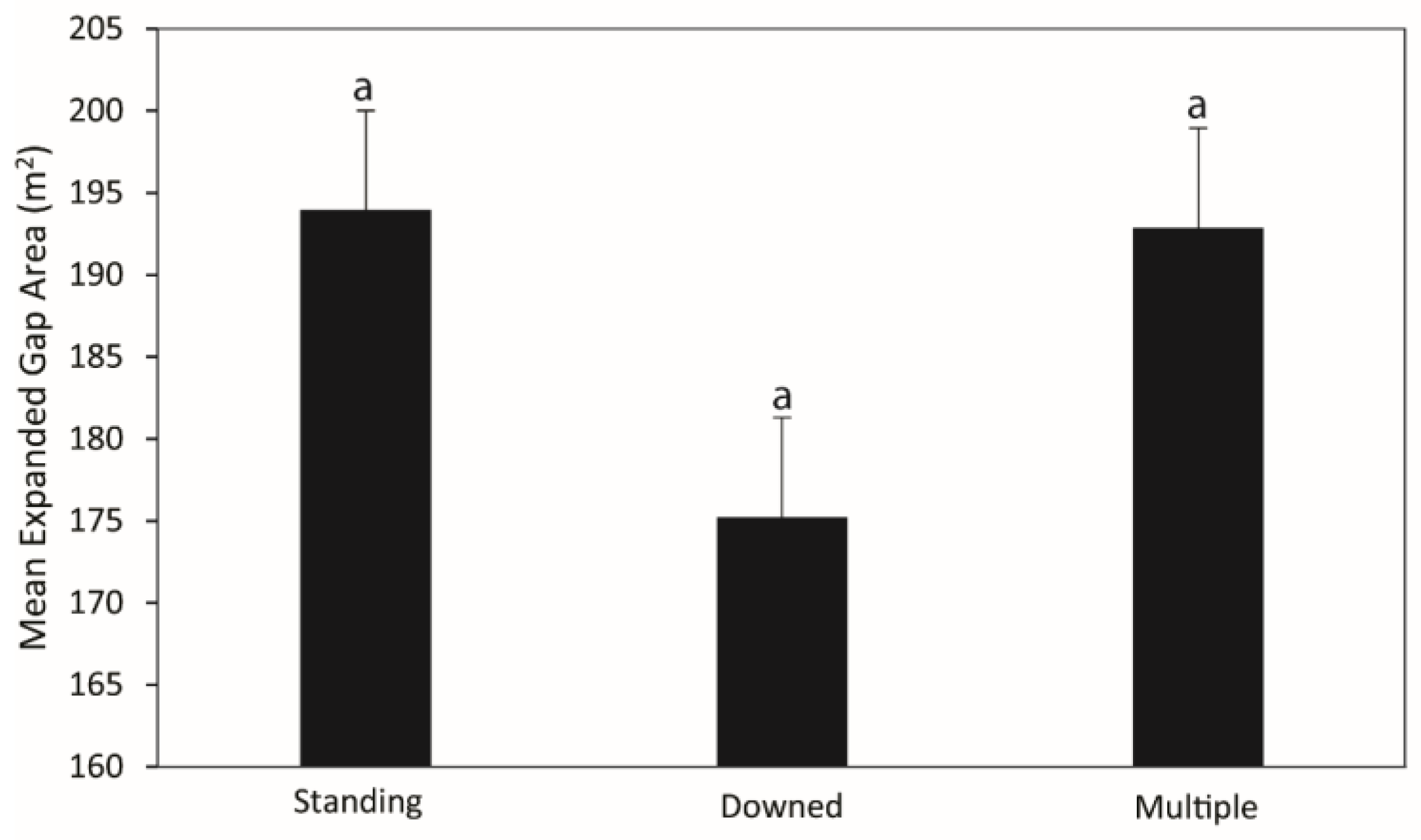 Forests 13 01169 g001