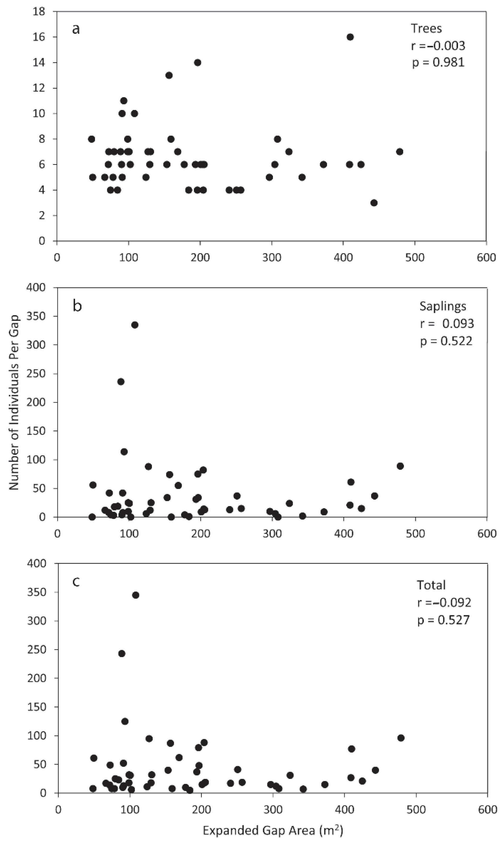 Forests 13 01169 g002