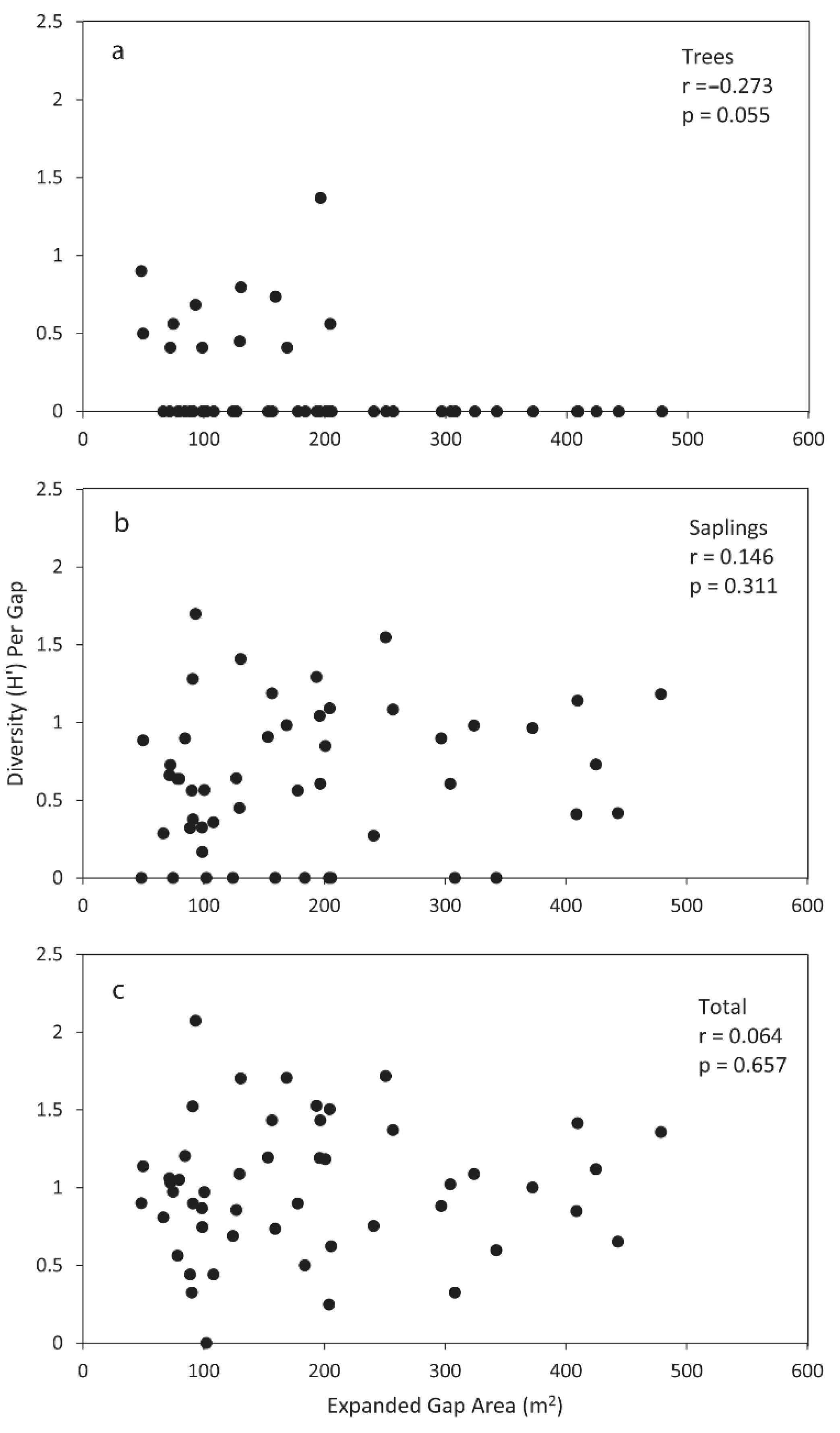 Forests 13 01169 g003