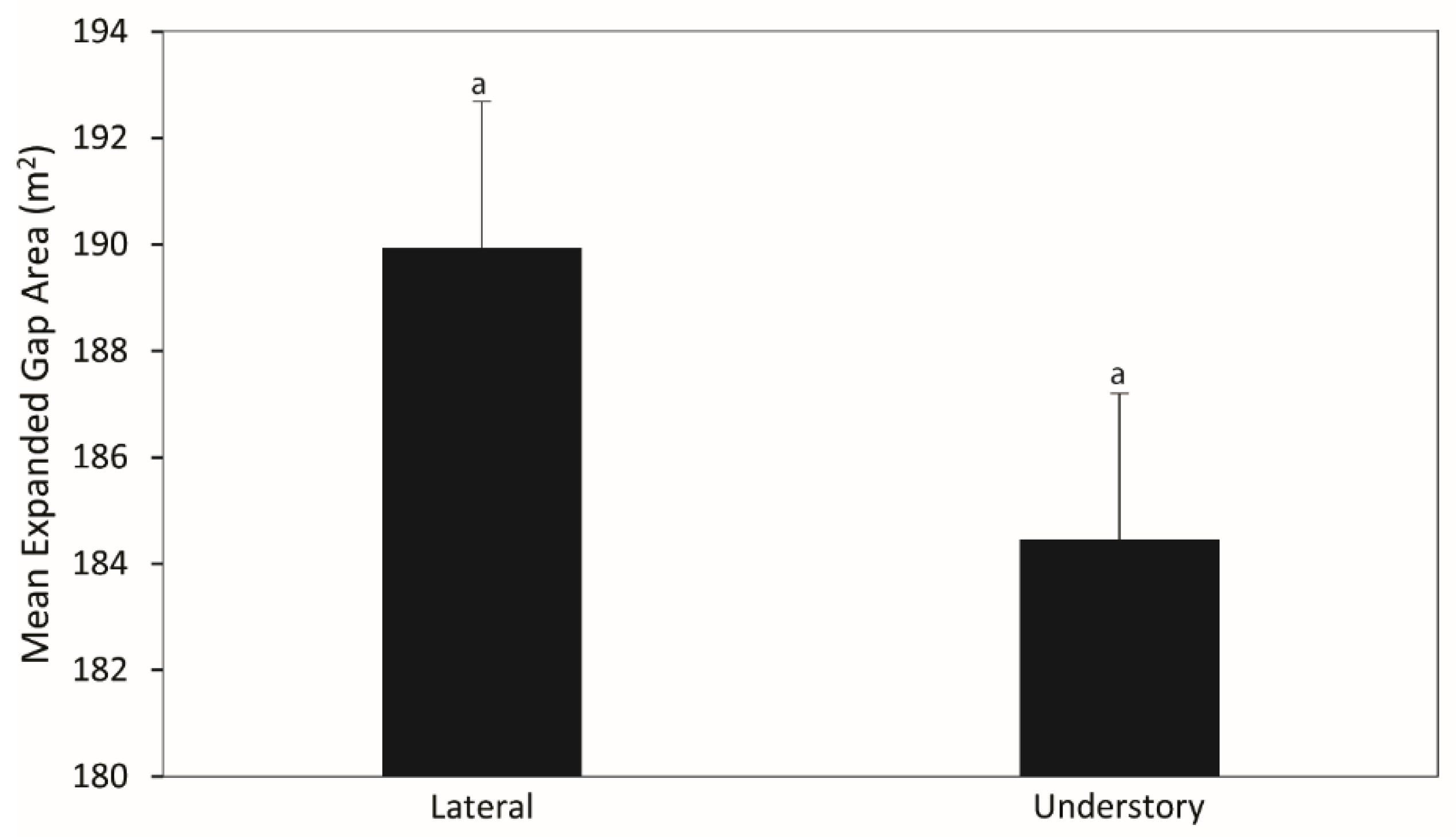 Forests 13 01169 g004