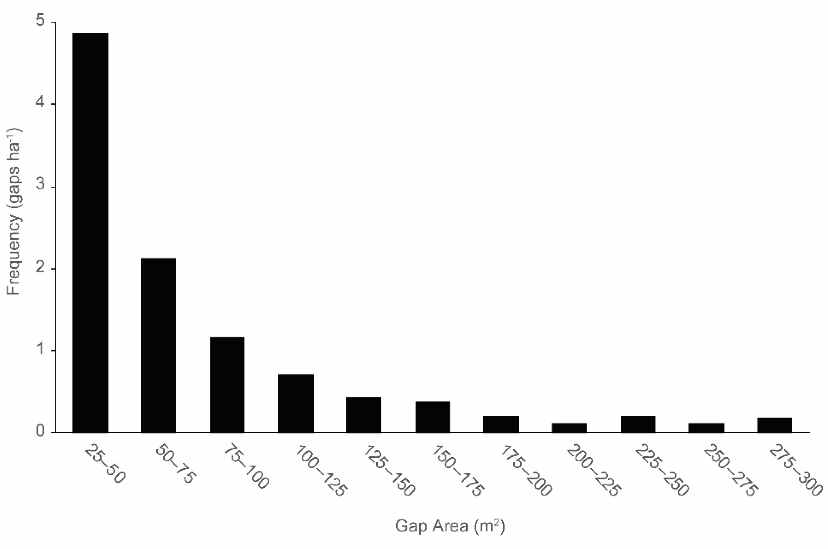 Forests 13 01169 g006