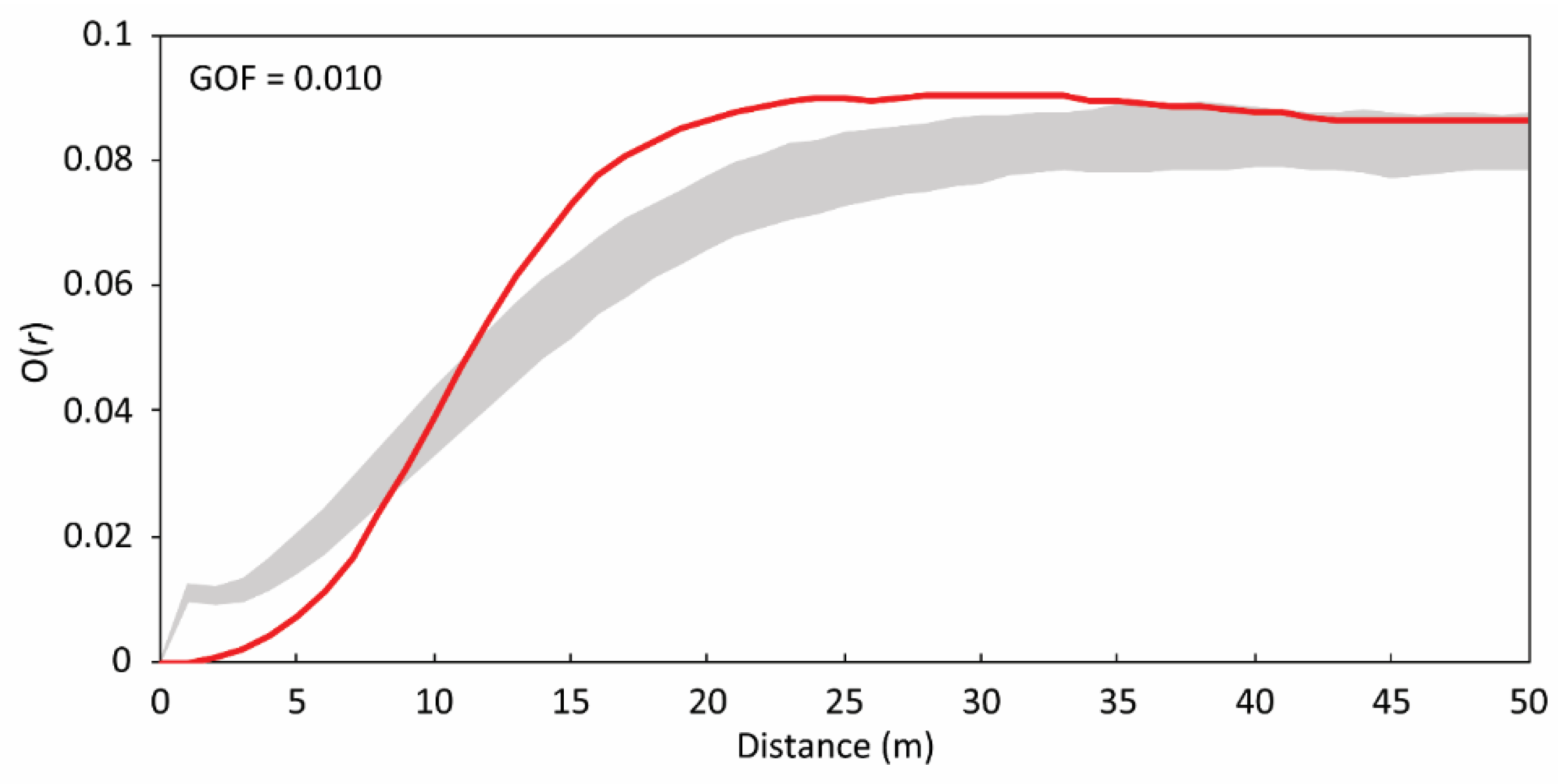 Forests 13 01169 g007