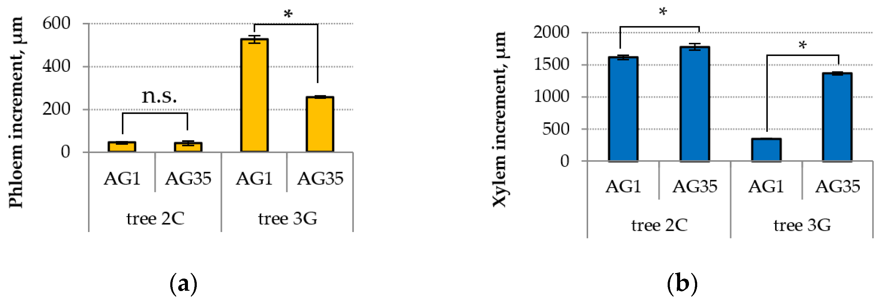 Forests 13 01171 g003