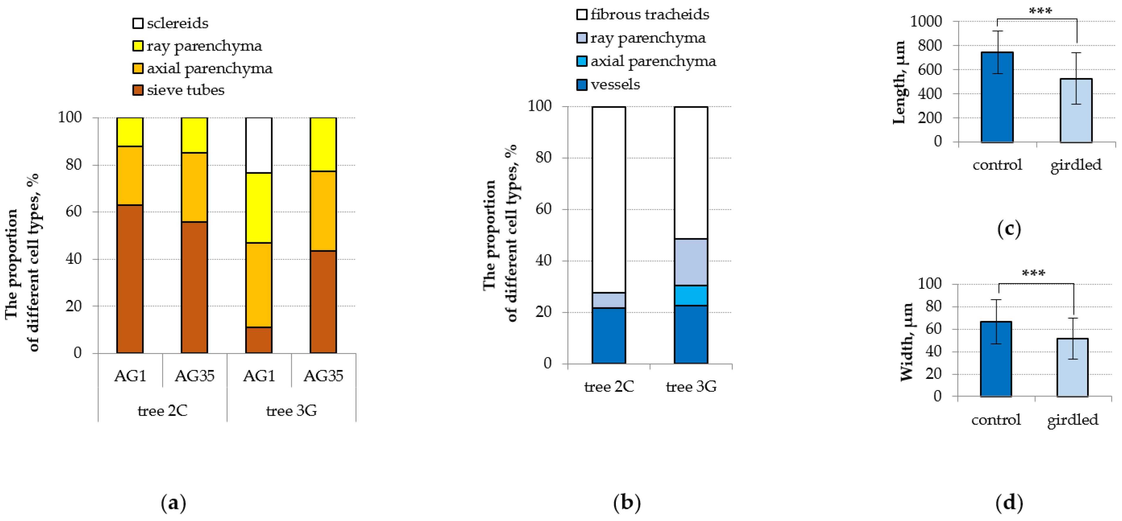 Forests 13 01171 g005