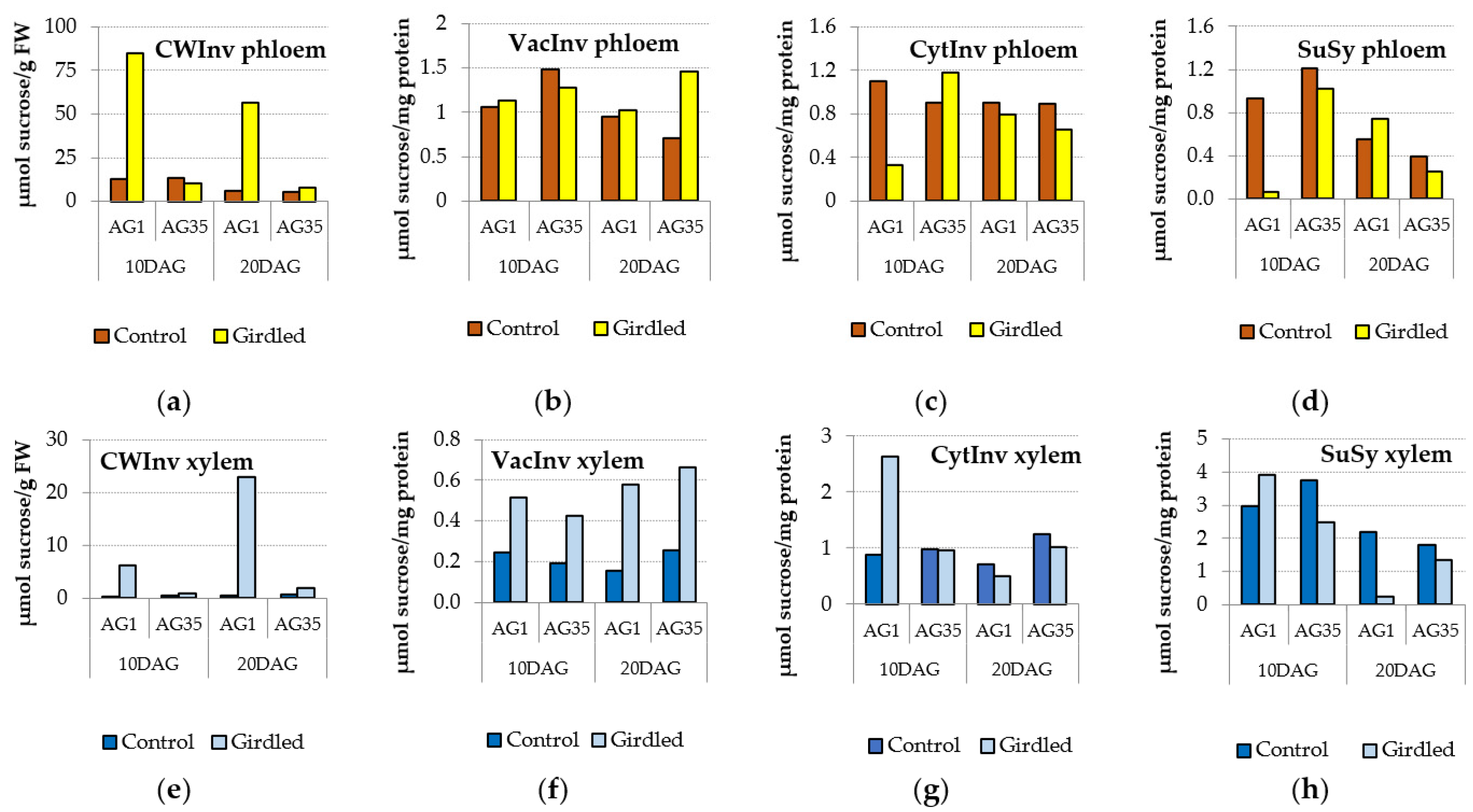 Forests 13 01171 g006