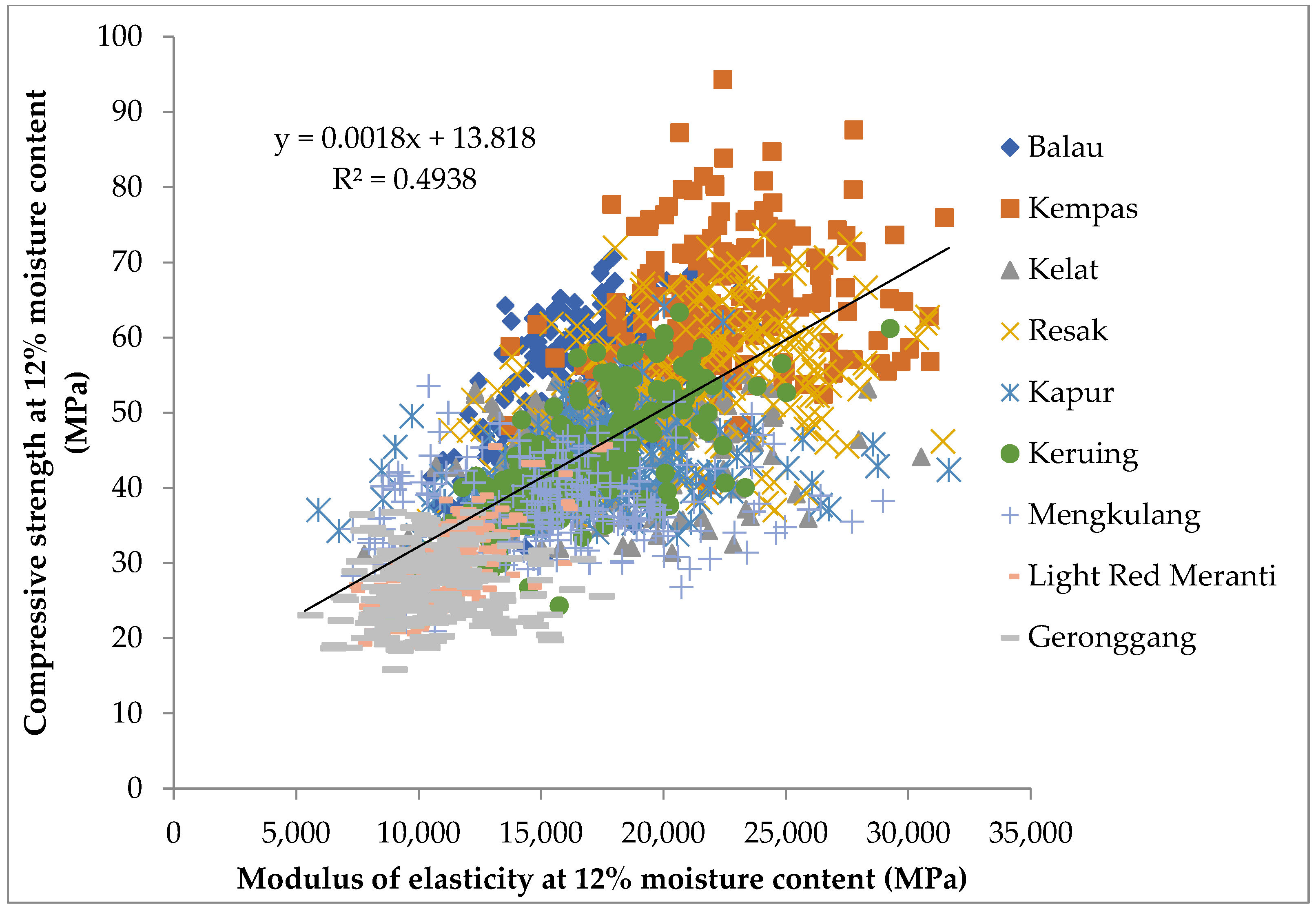 Forests 13 01172 g004