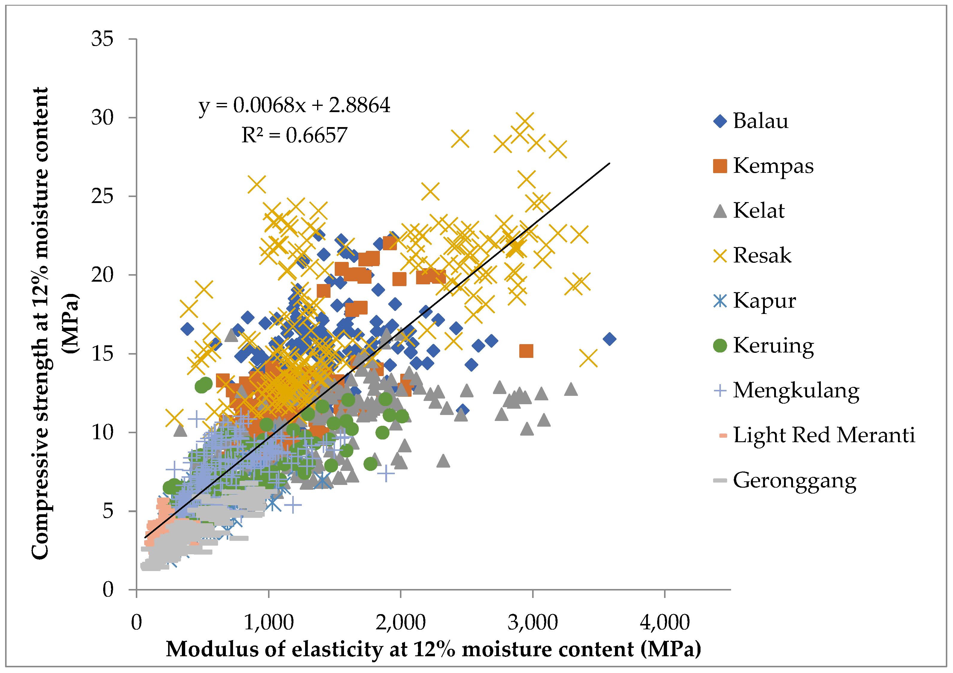 Forests 13 01172 g005