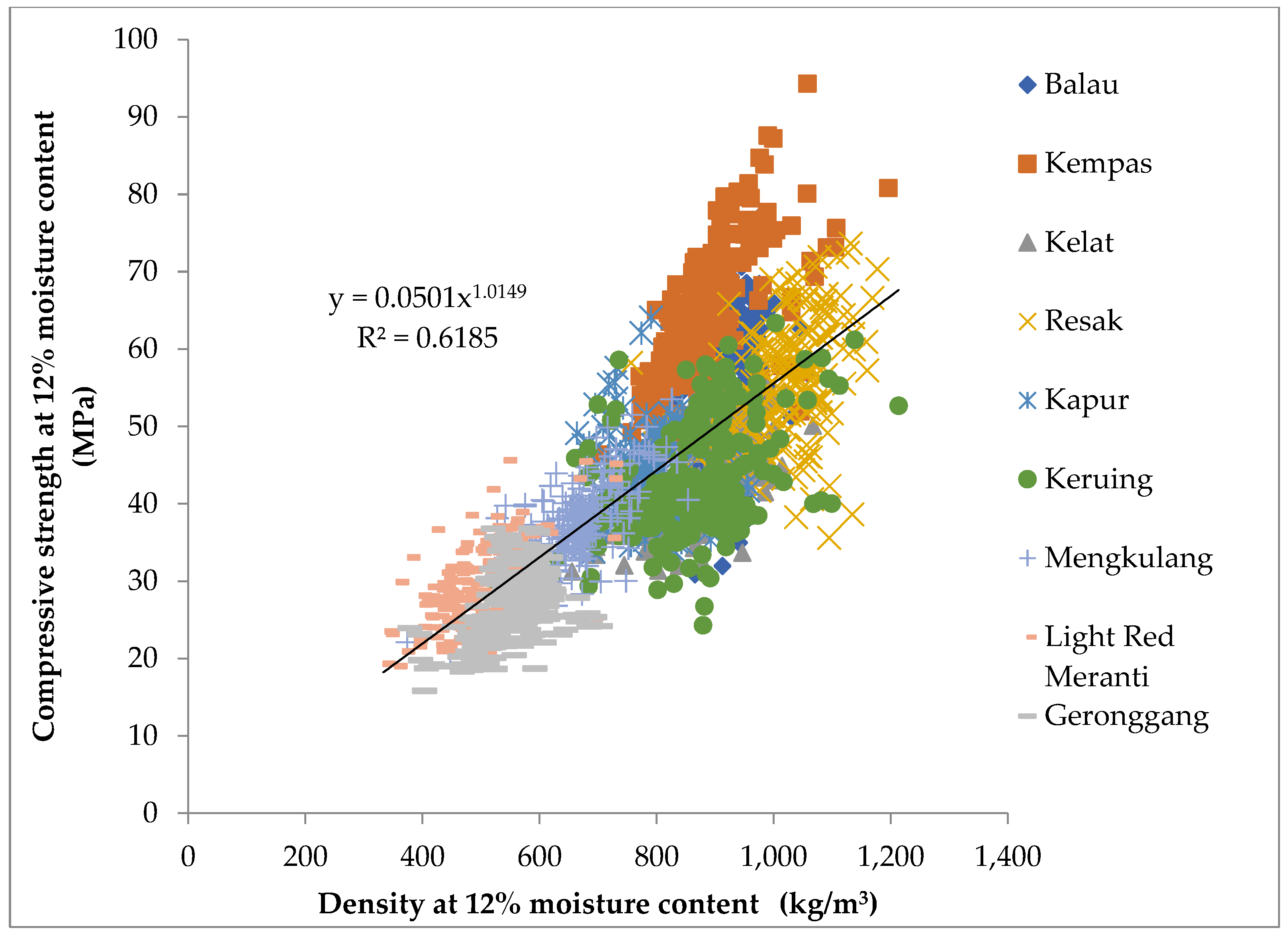 Forests 13 01172 g006