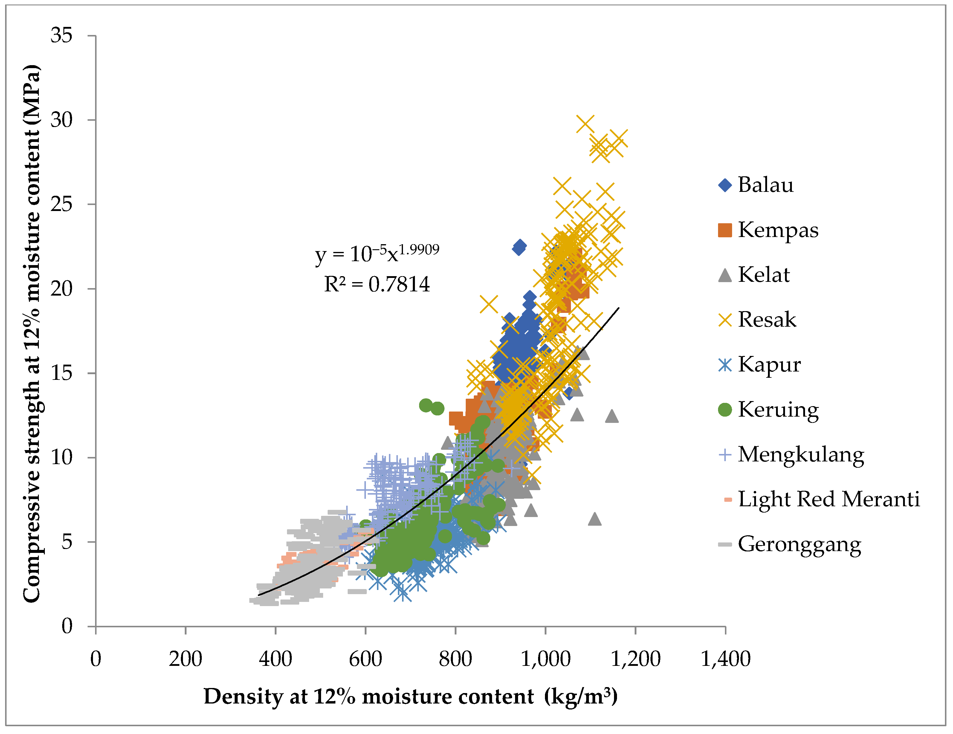 Forests 13 01172 g007