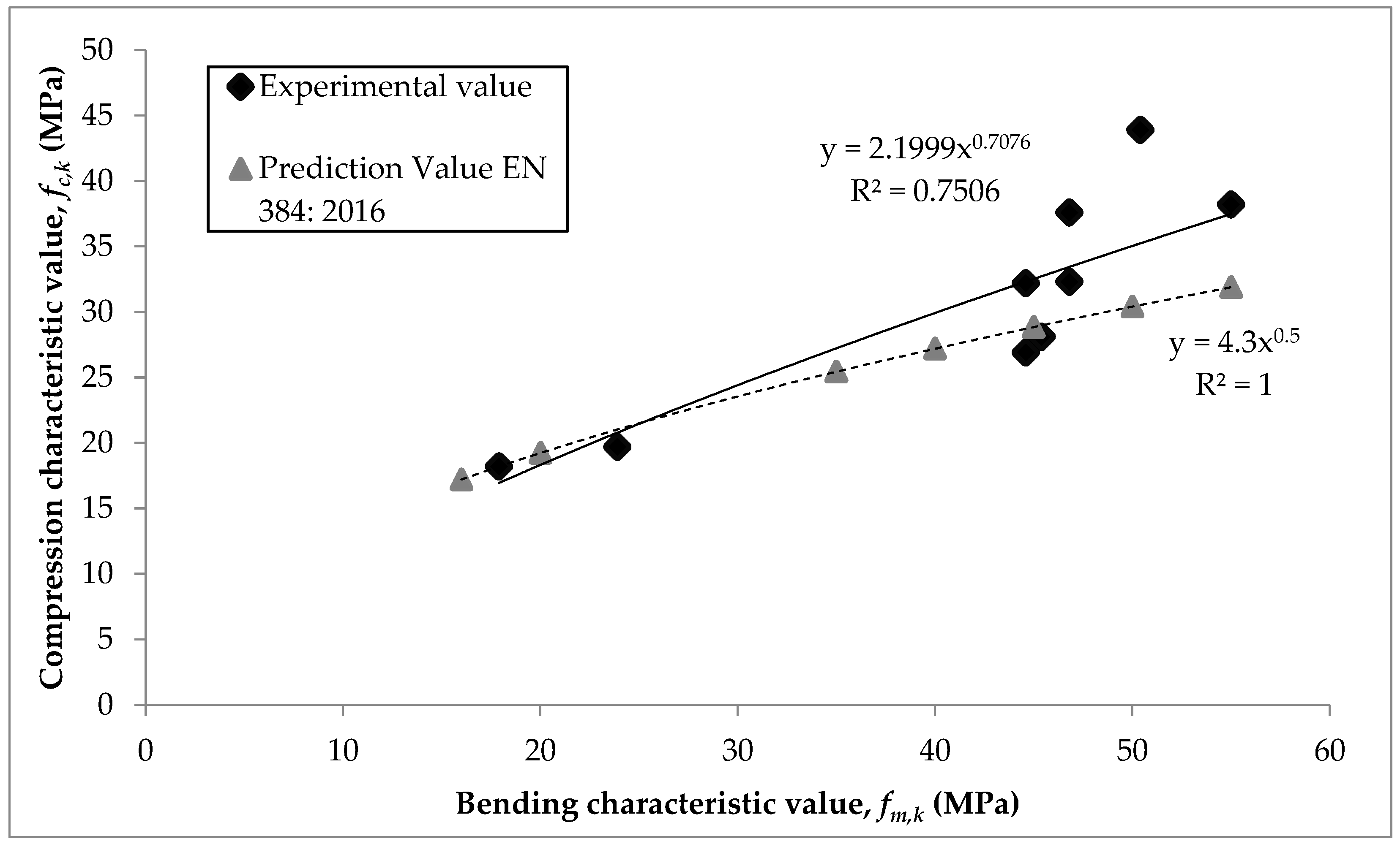 Forests 13 01172 g008
