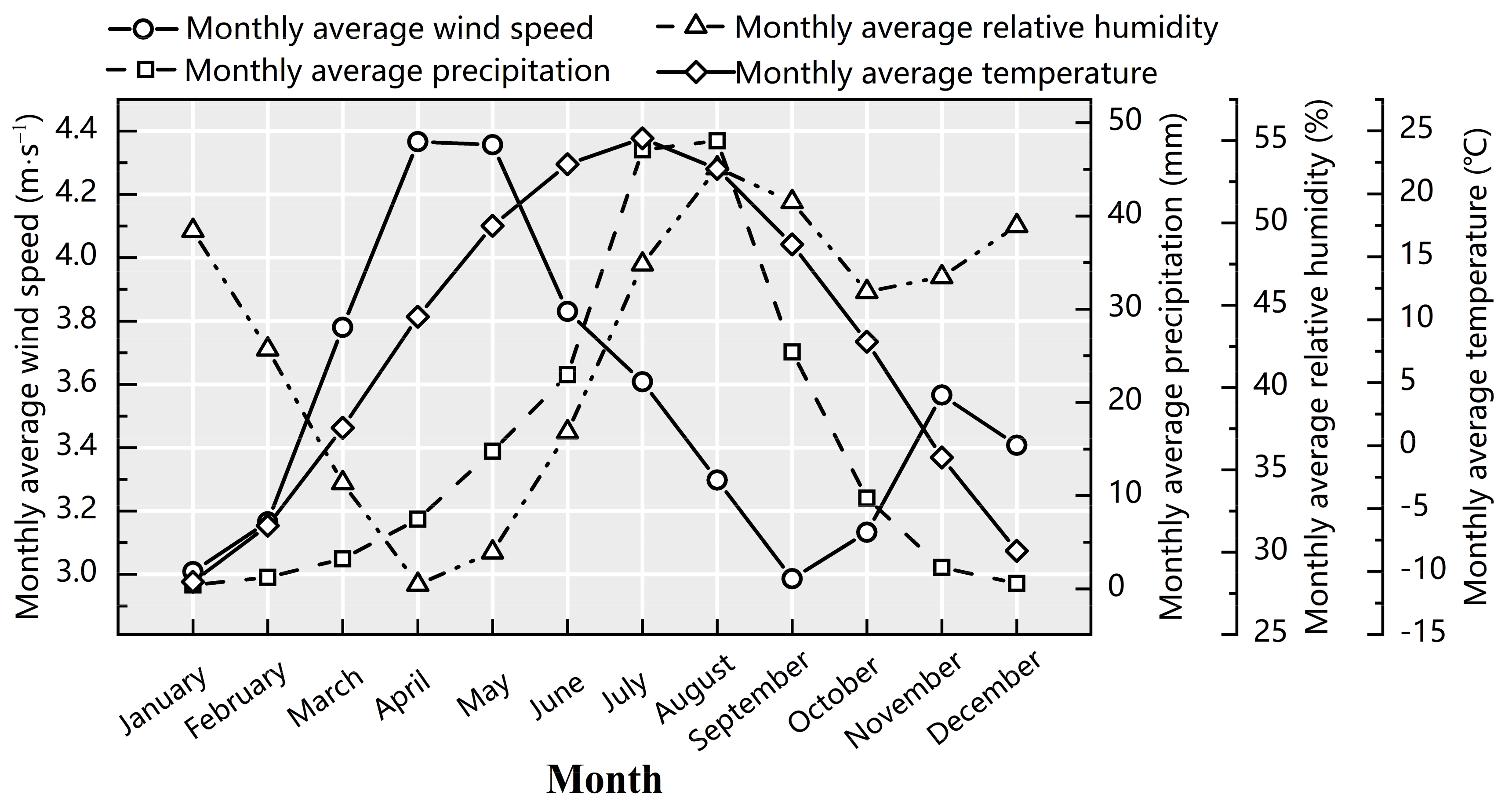 Forests 13 01174 g002