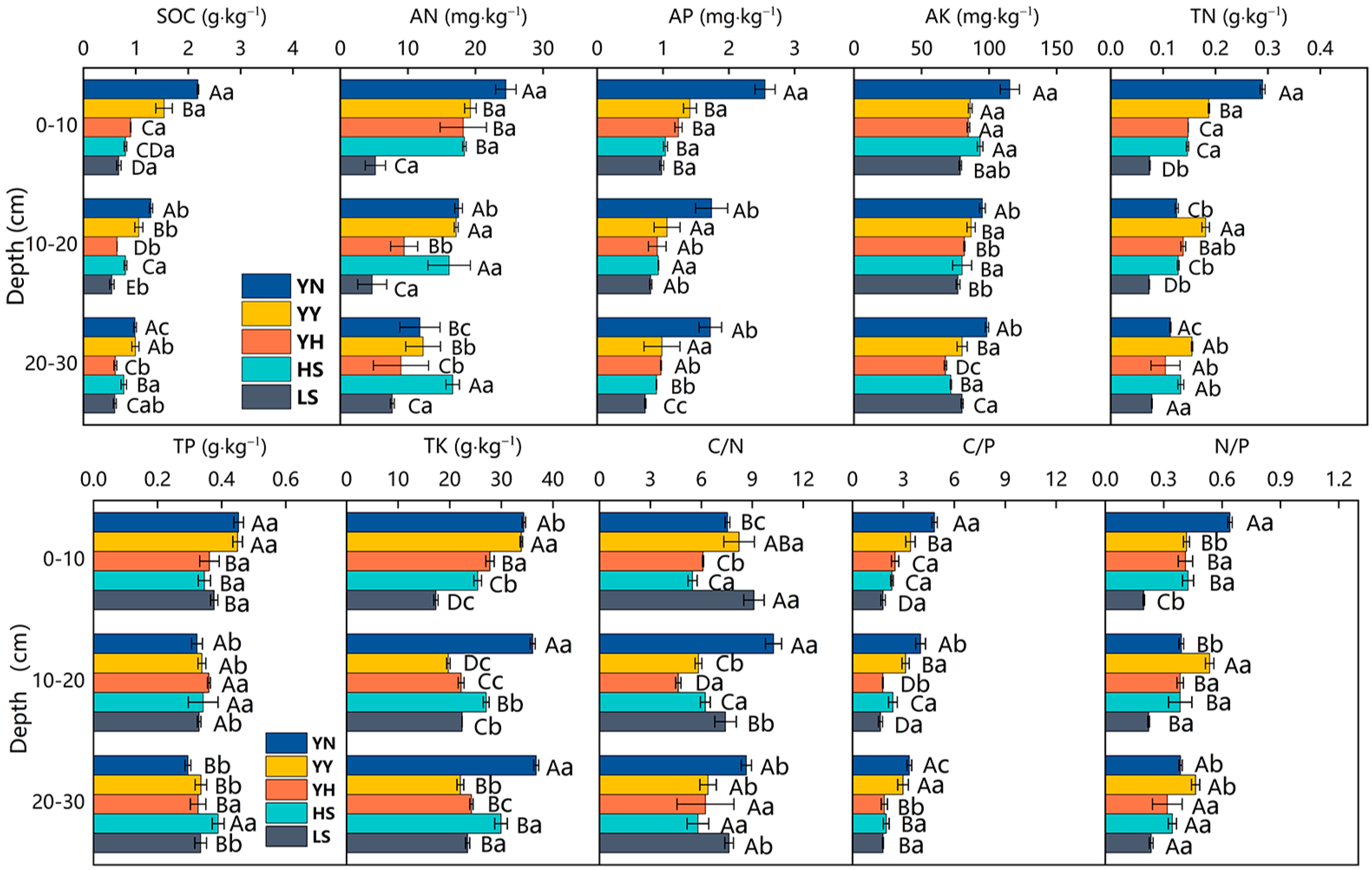 Forests 13 01174 g004